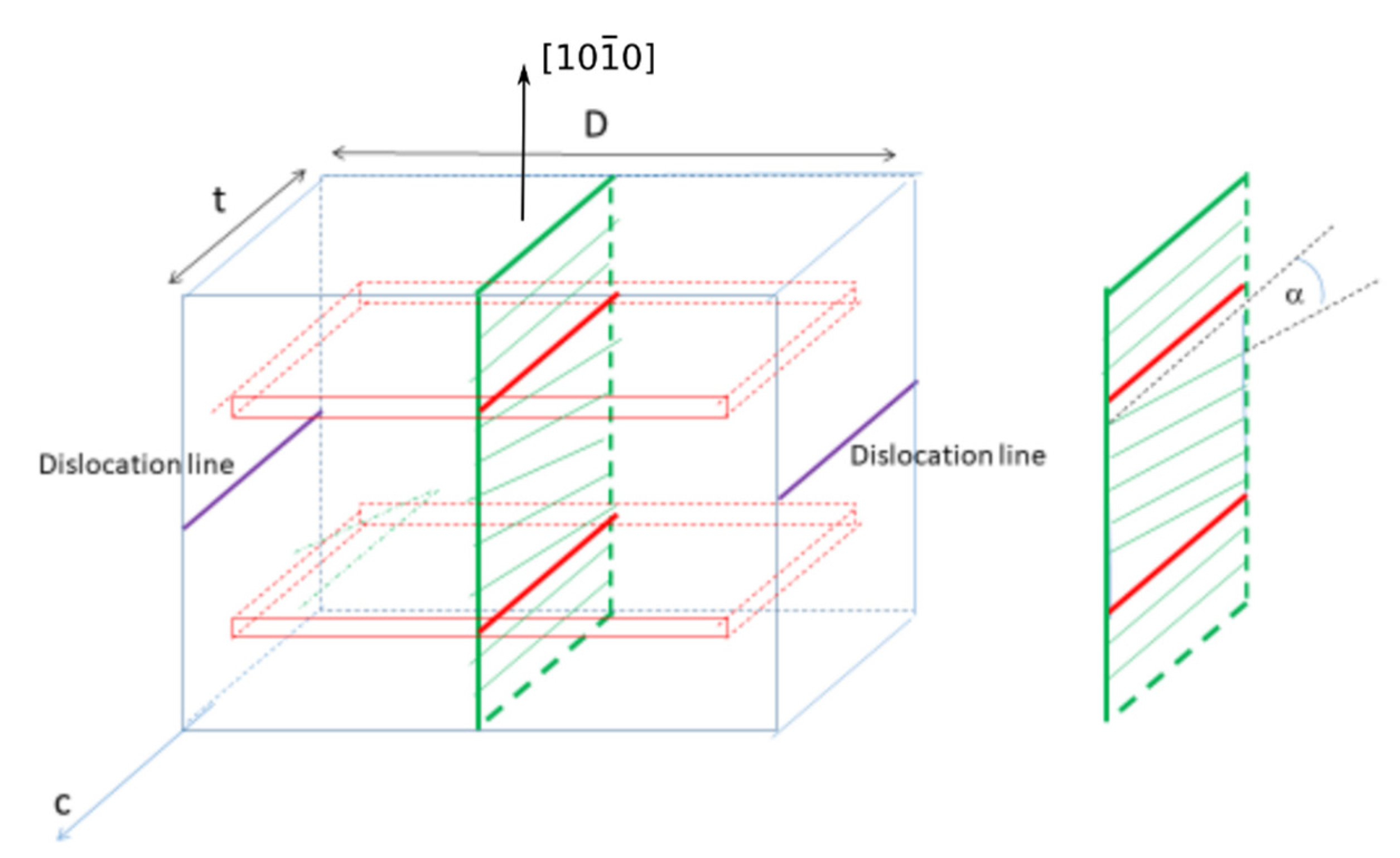 Applsci 11 09054 g005 550