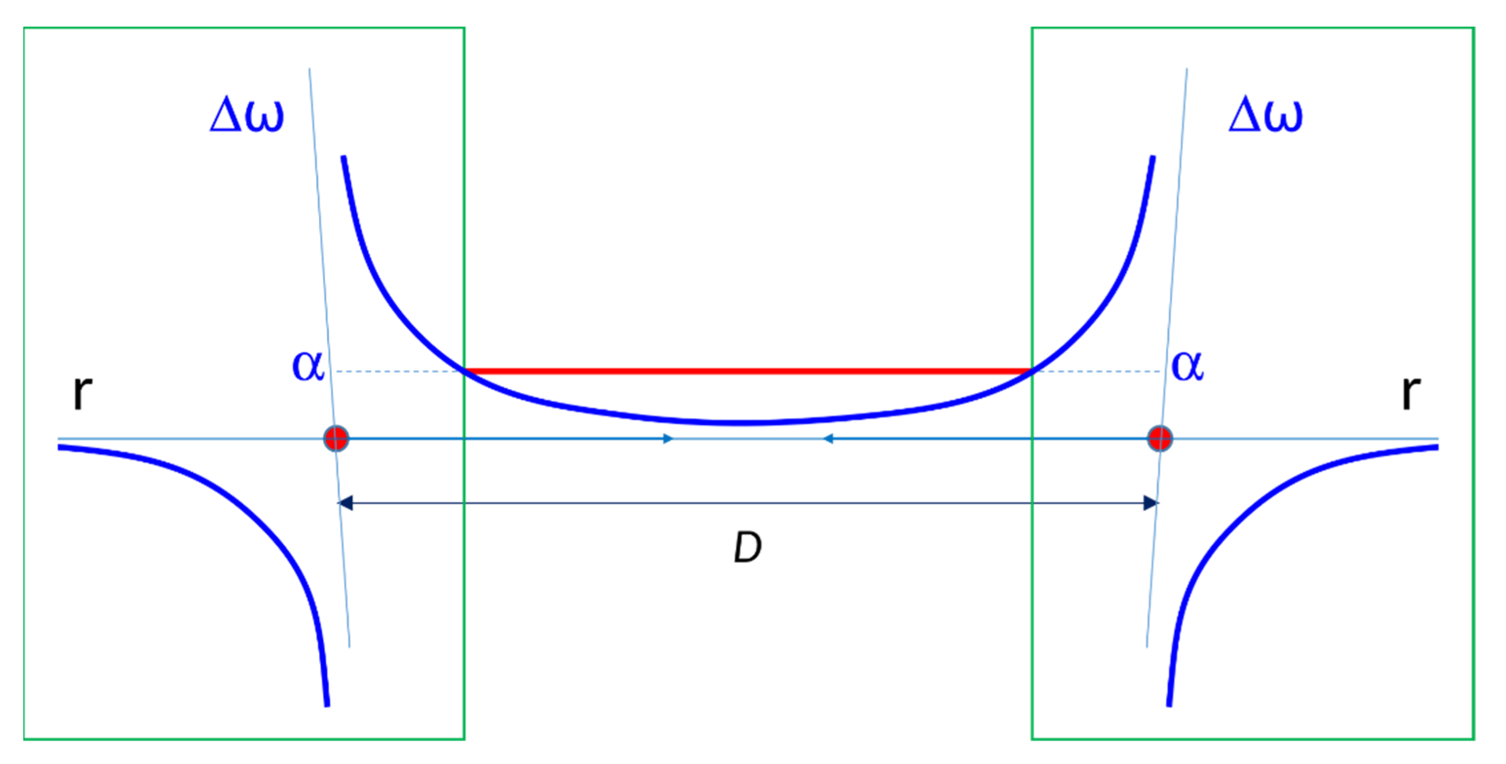 Applsci 11 09054 g006 550