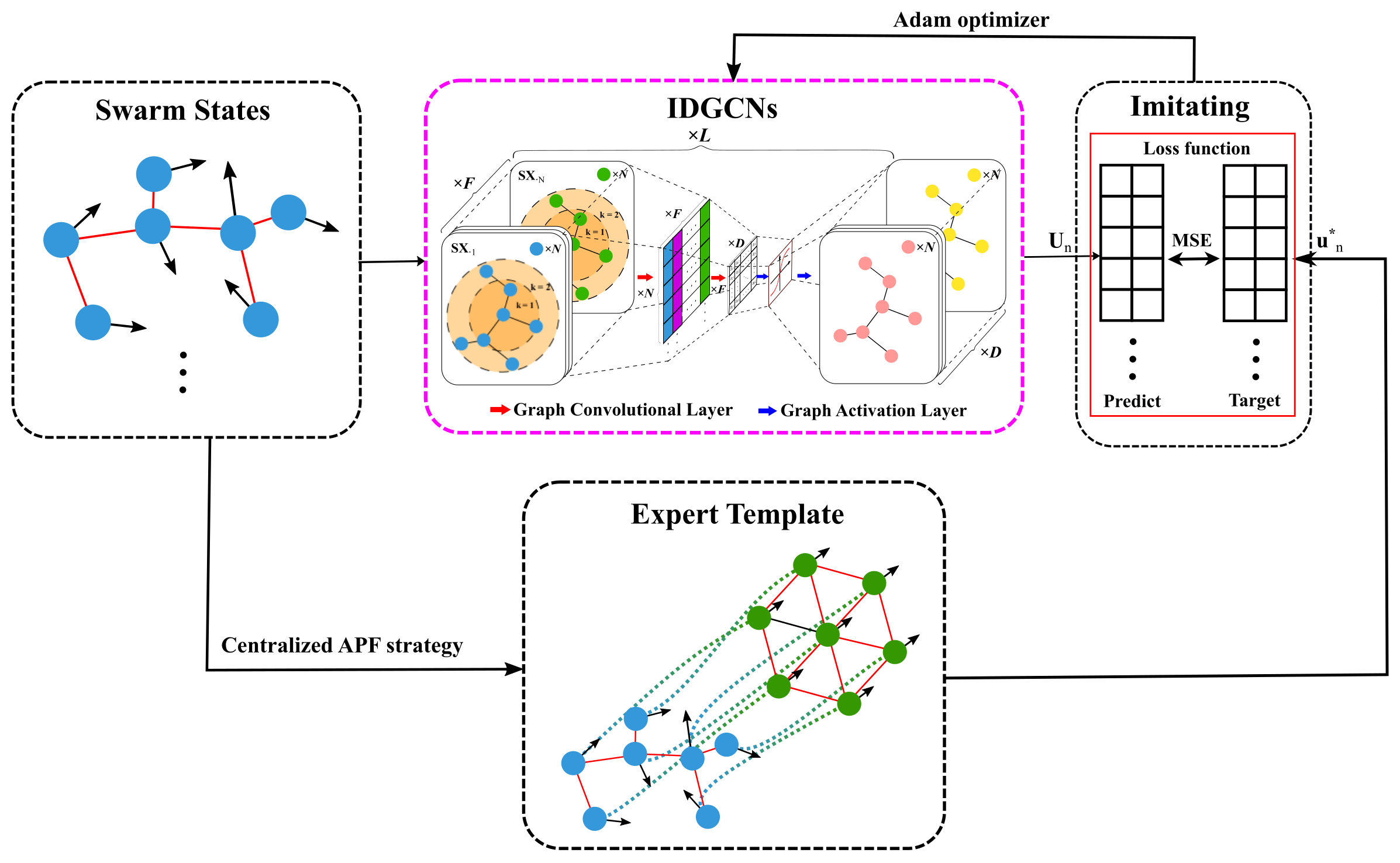 Applsci 11 09055 g002 550