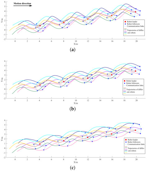 Imitation Learning with Graph Neural Networks for Improving Swarm ...
