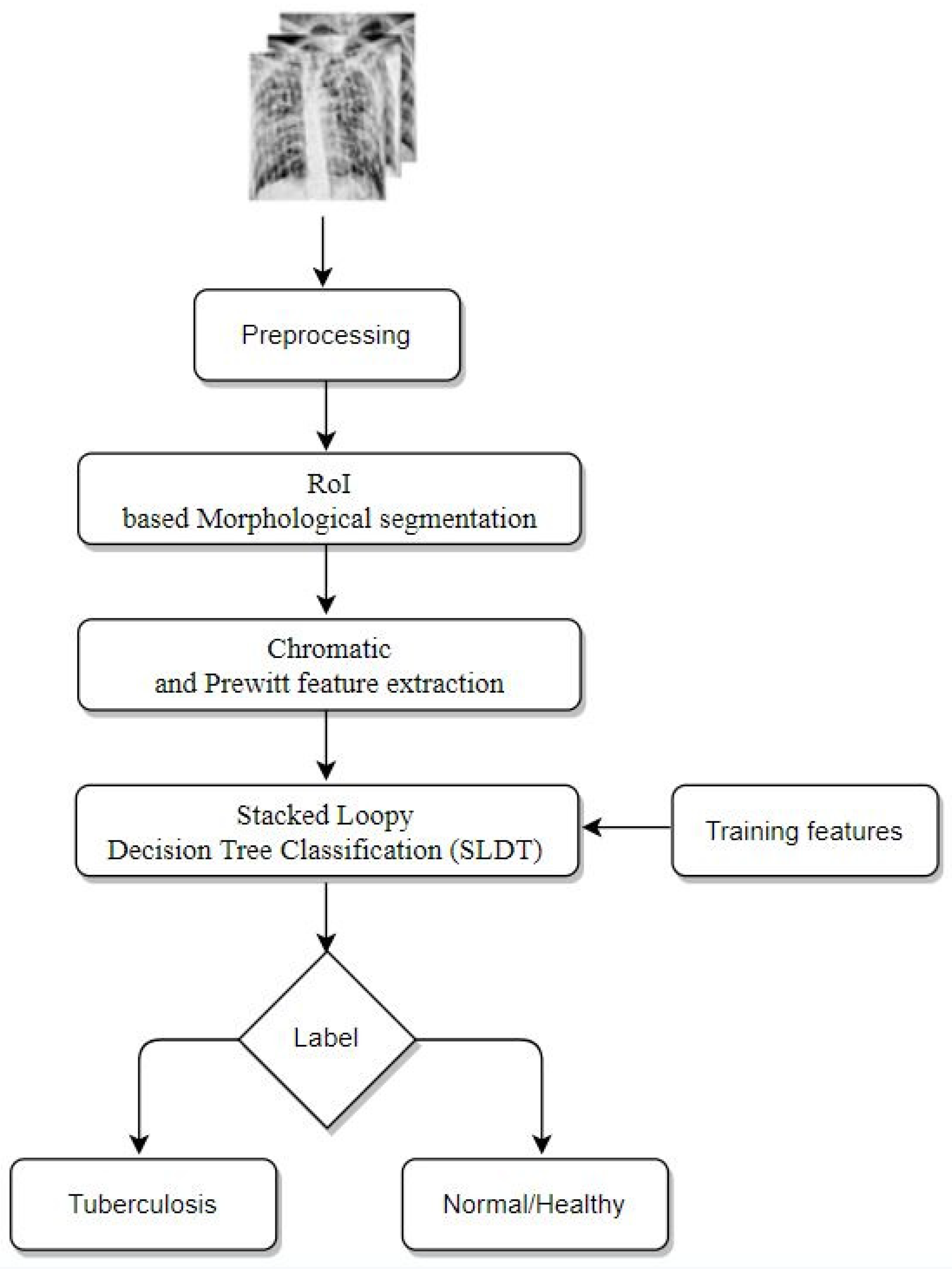Applsci 11 09057 g001