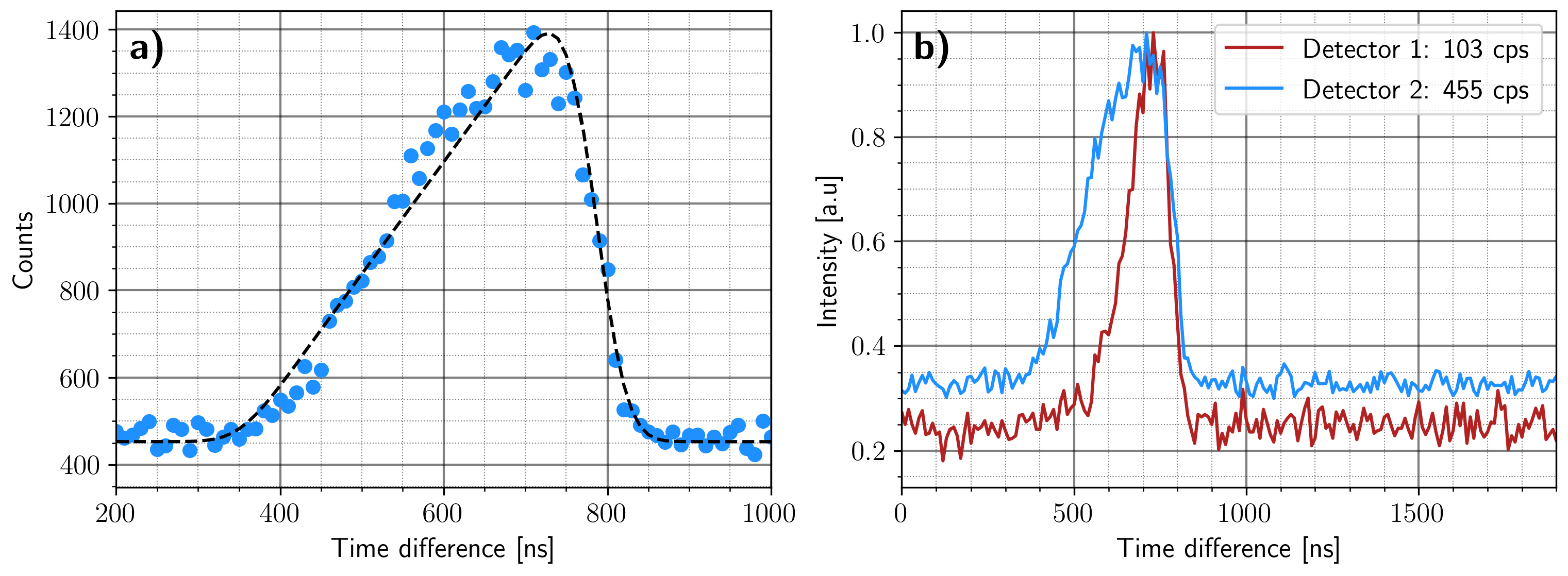 Applsci 11 09058 g008