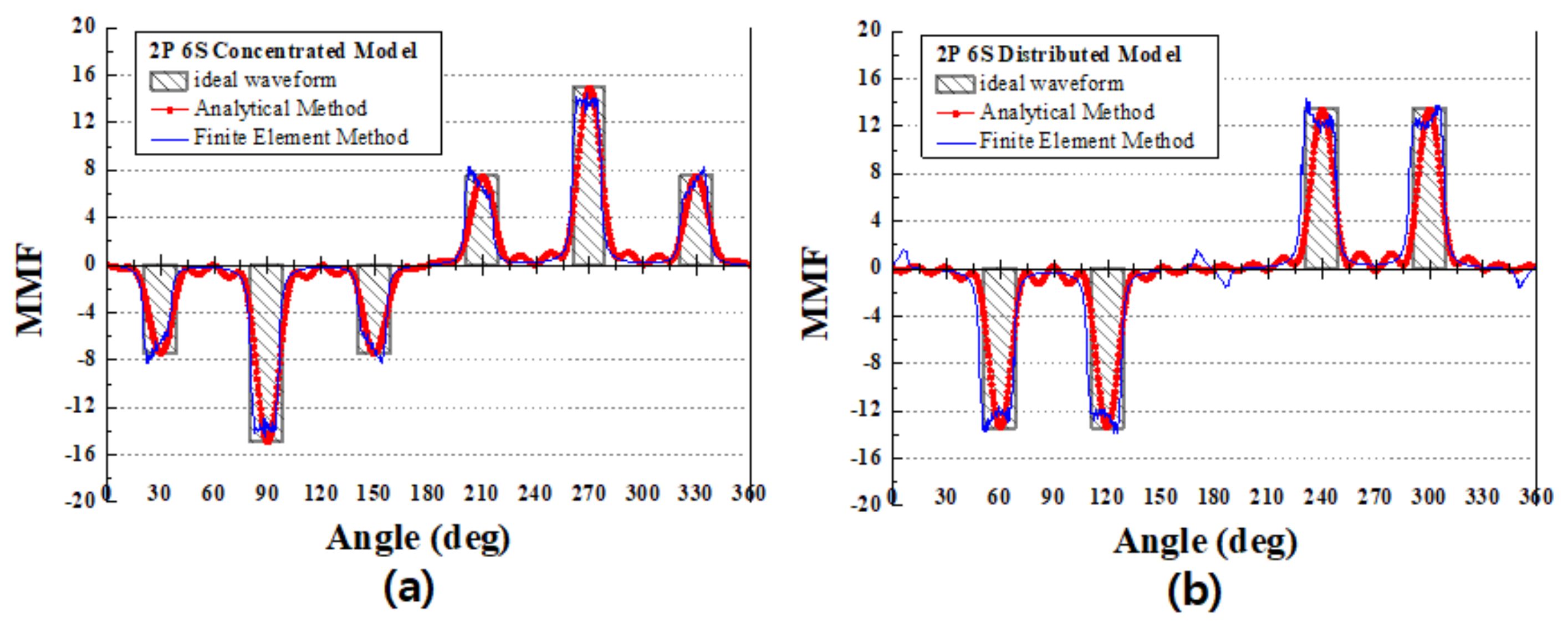 Applsci 11 09060 g004 550
