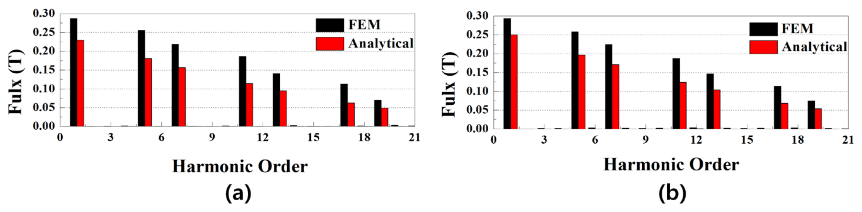 Applsci 11 09060 g005 550