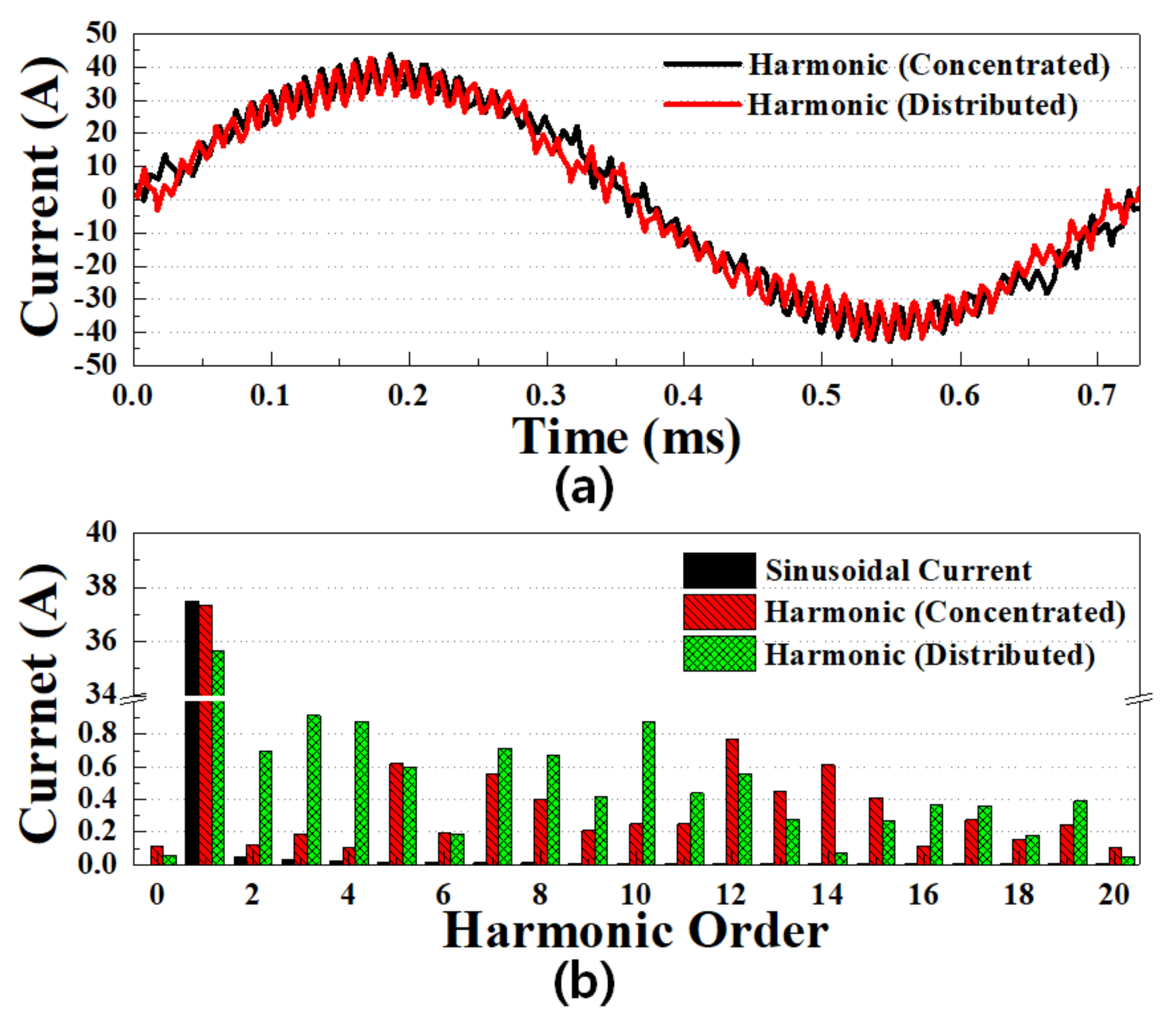 Applsci 11 09060 g007 550