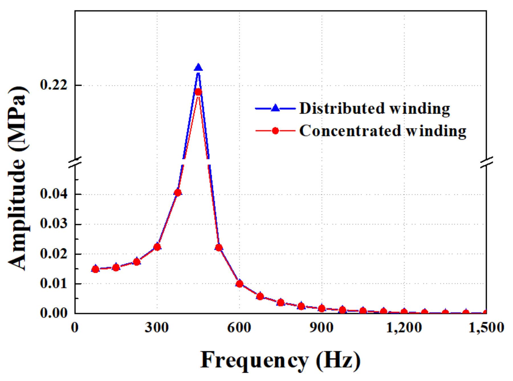 Applsci 11 09060 g010 550