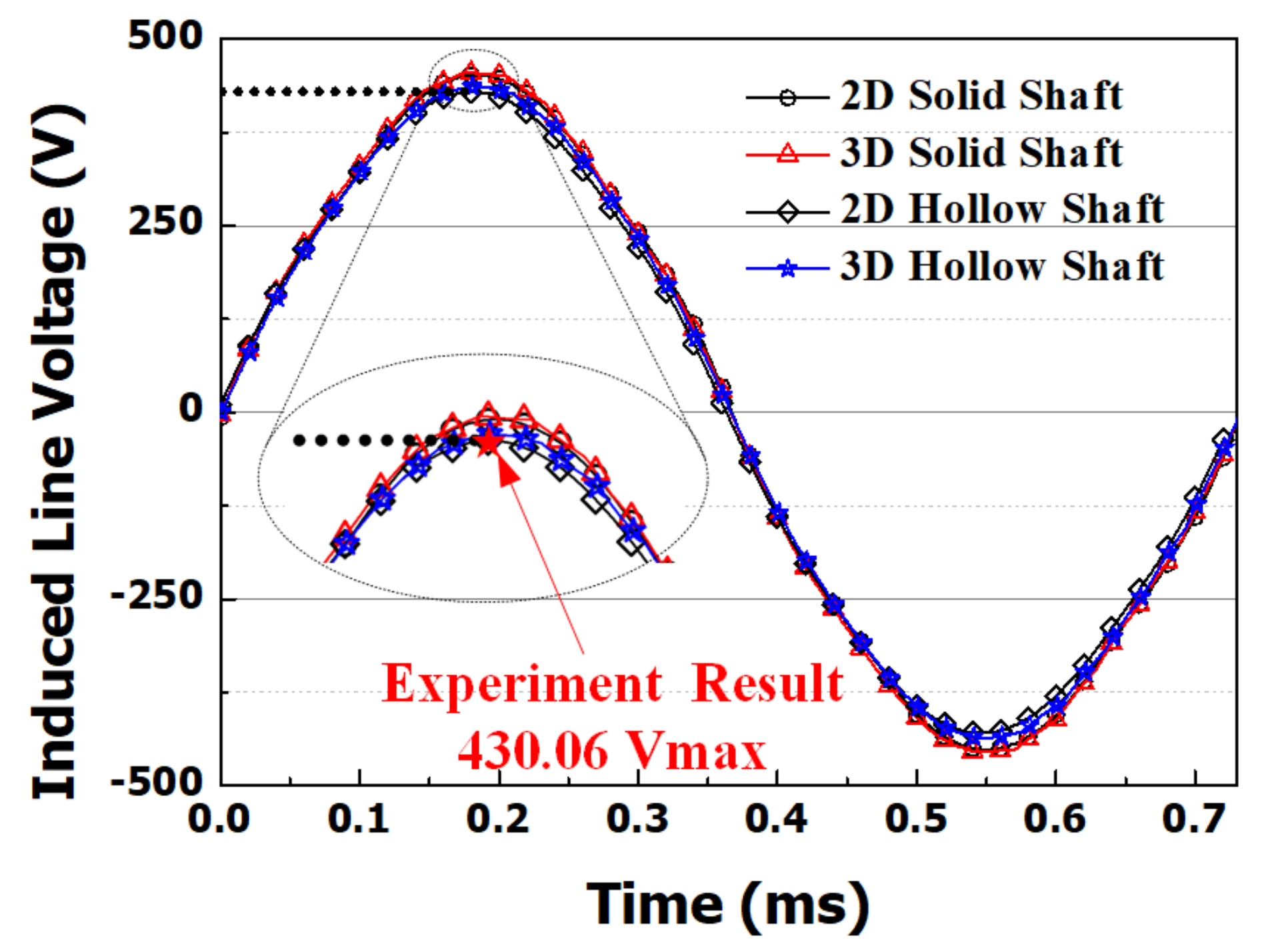 Applsci 11 09060 g011 550