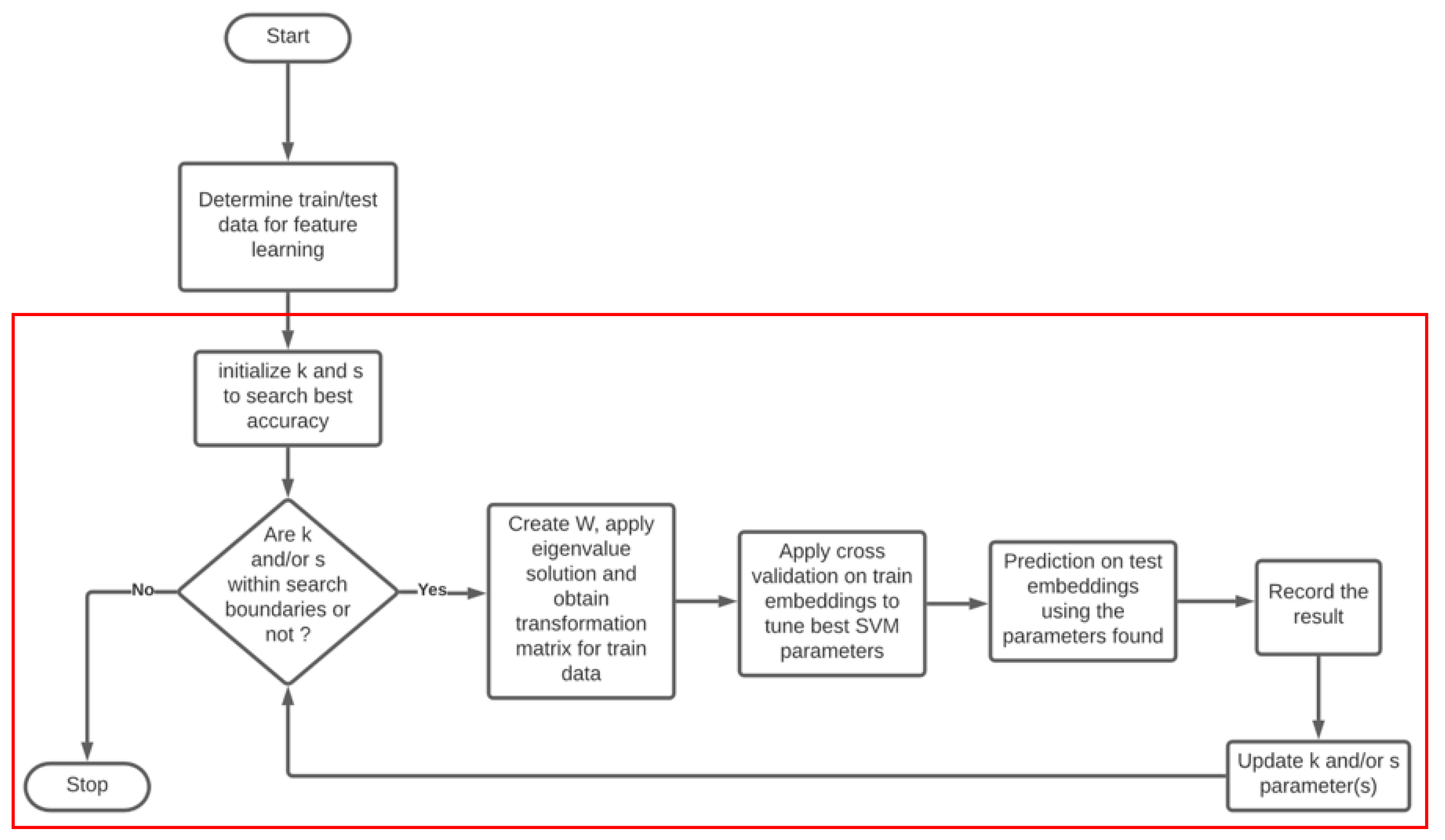 Applsci 11 09063 g001 550