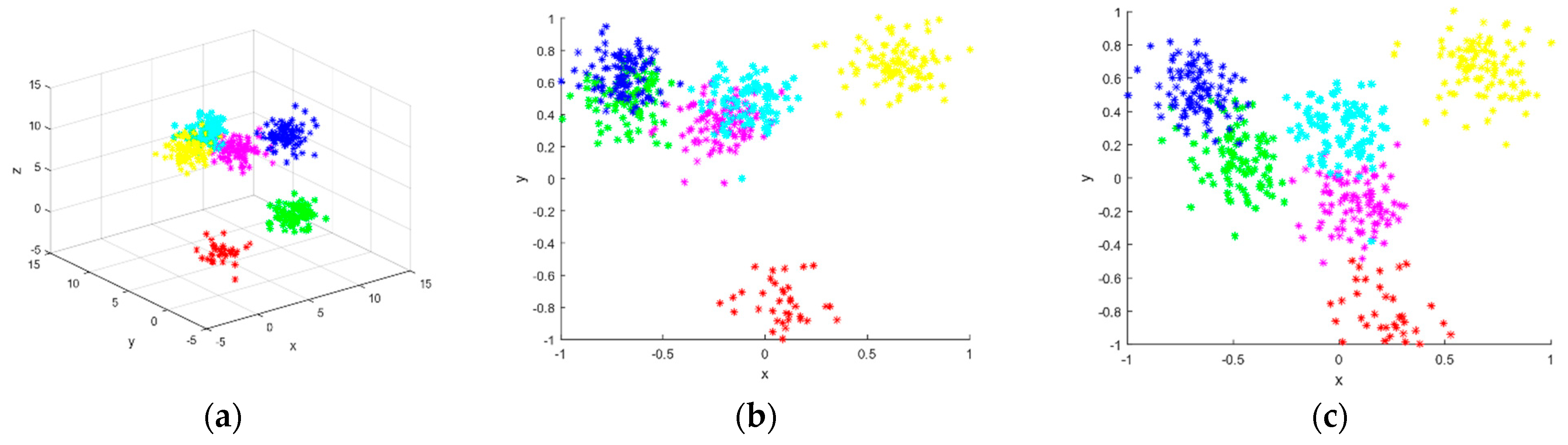 Applsci 11 09063 g002 550