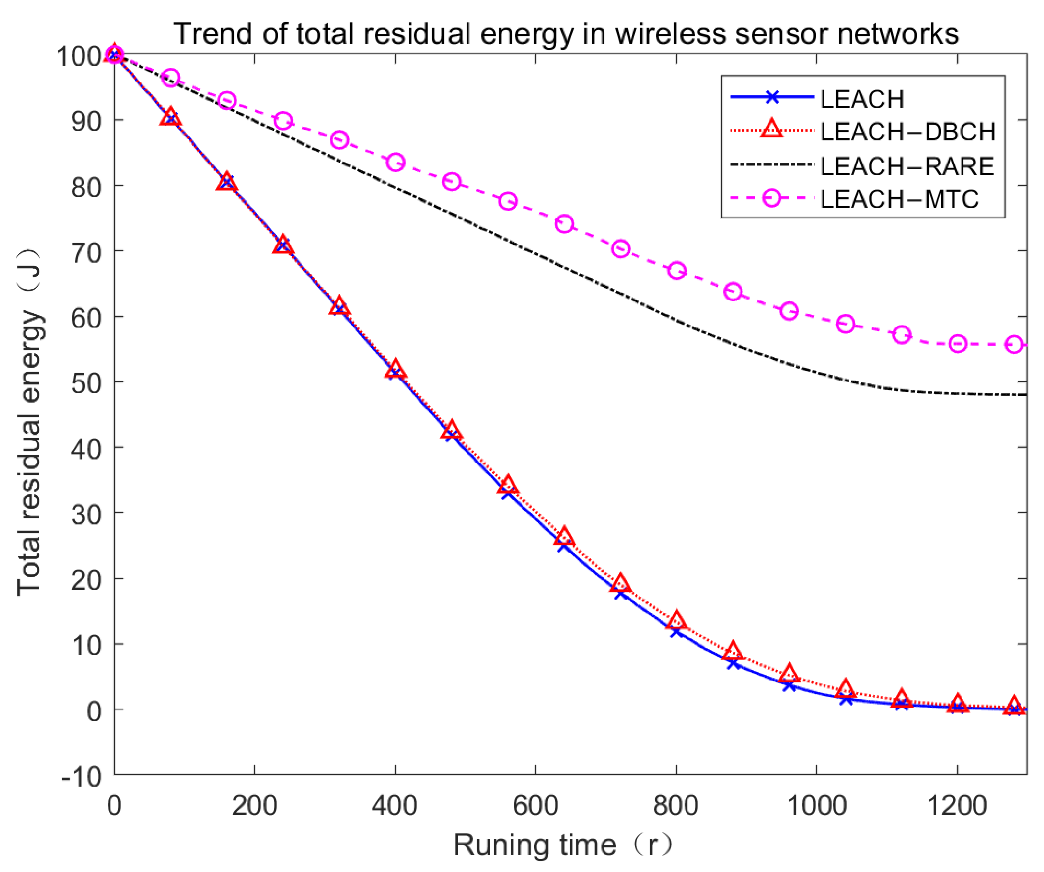 Applsci 11 09064 g007