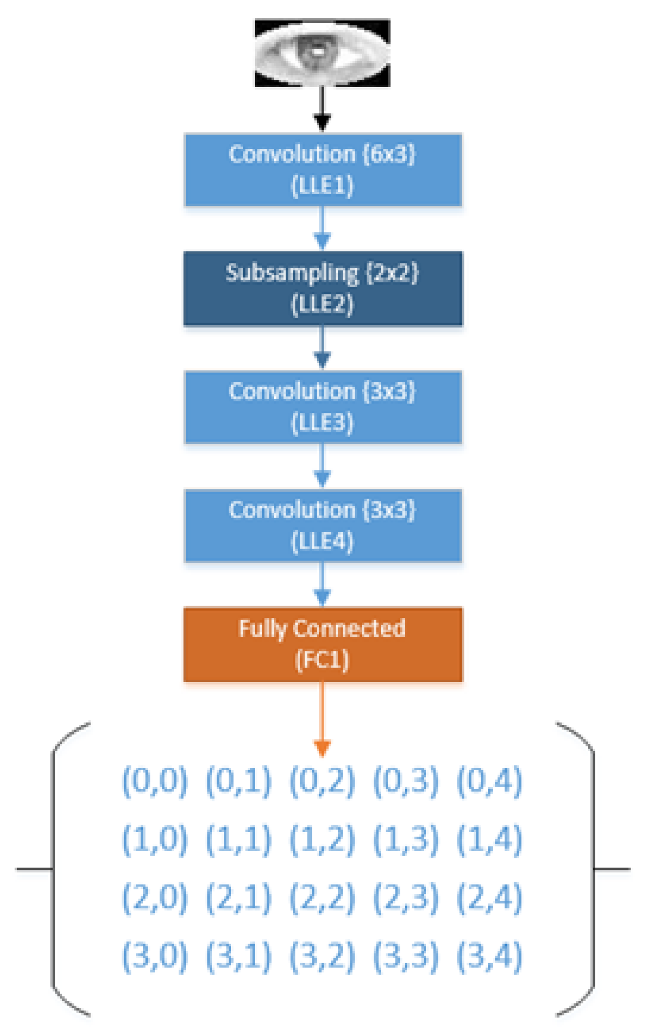 Applsci 11 09068 g005 550