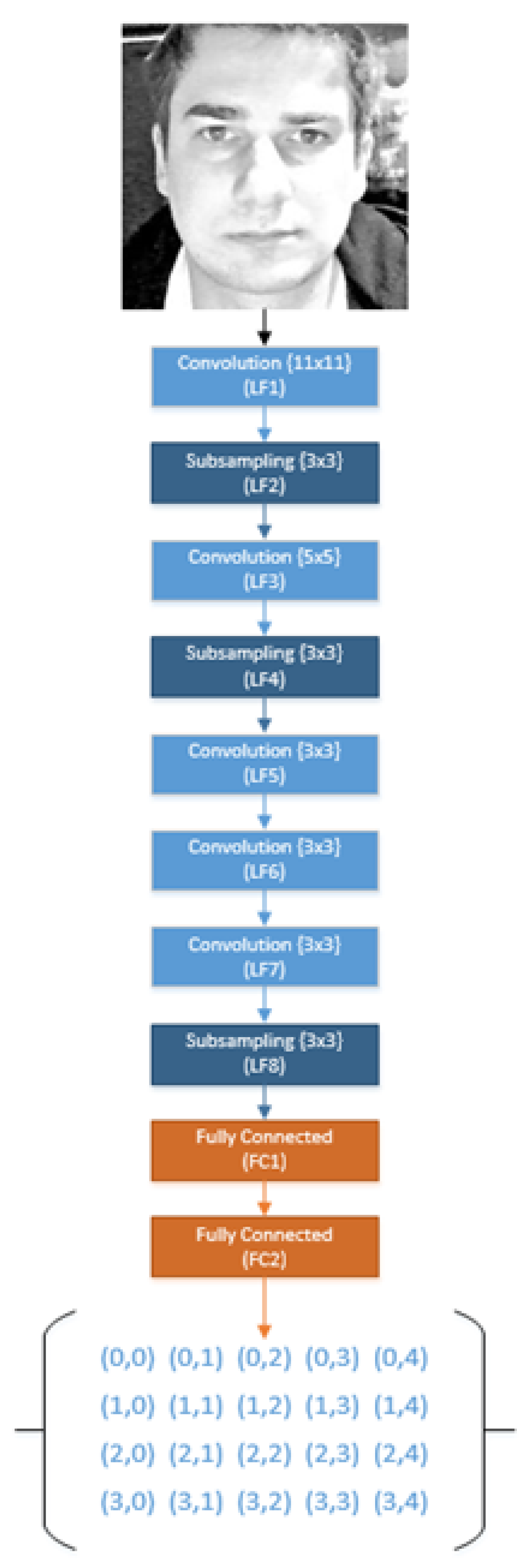 Applsci 11 09068 g006 550