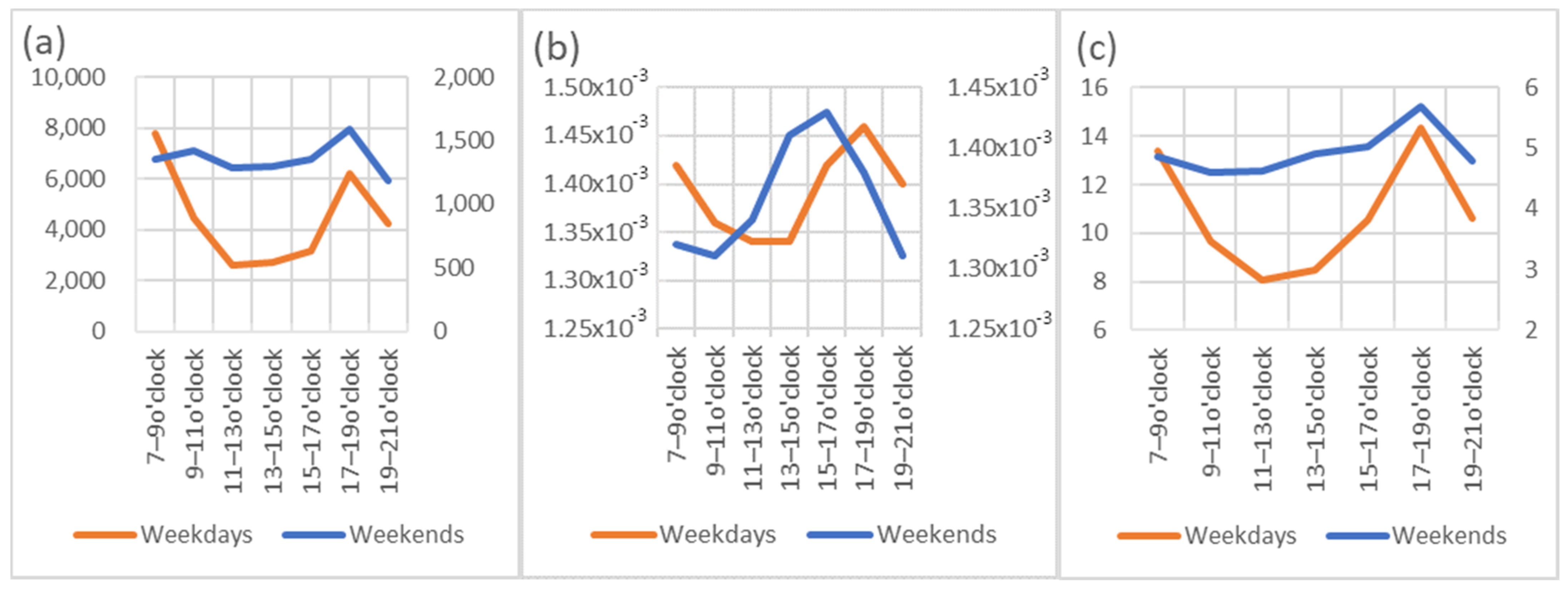 Applsci 11 09069 g005
