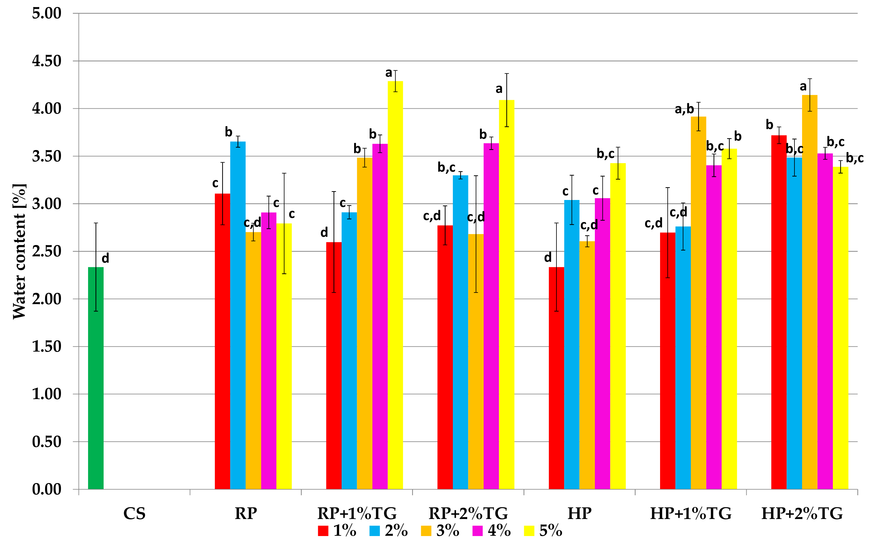 Applsci 11 09070 g001