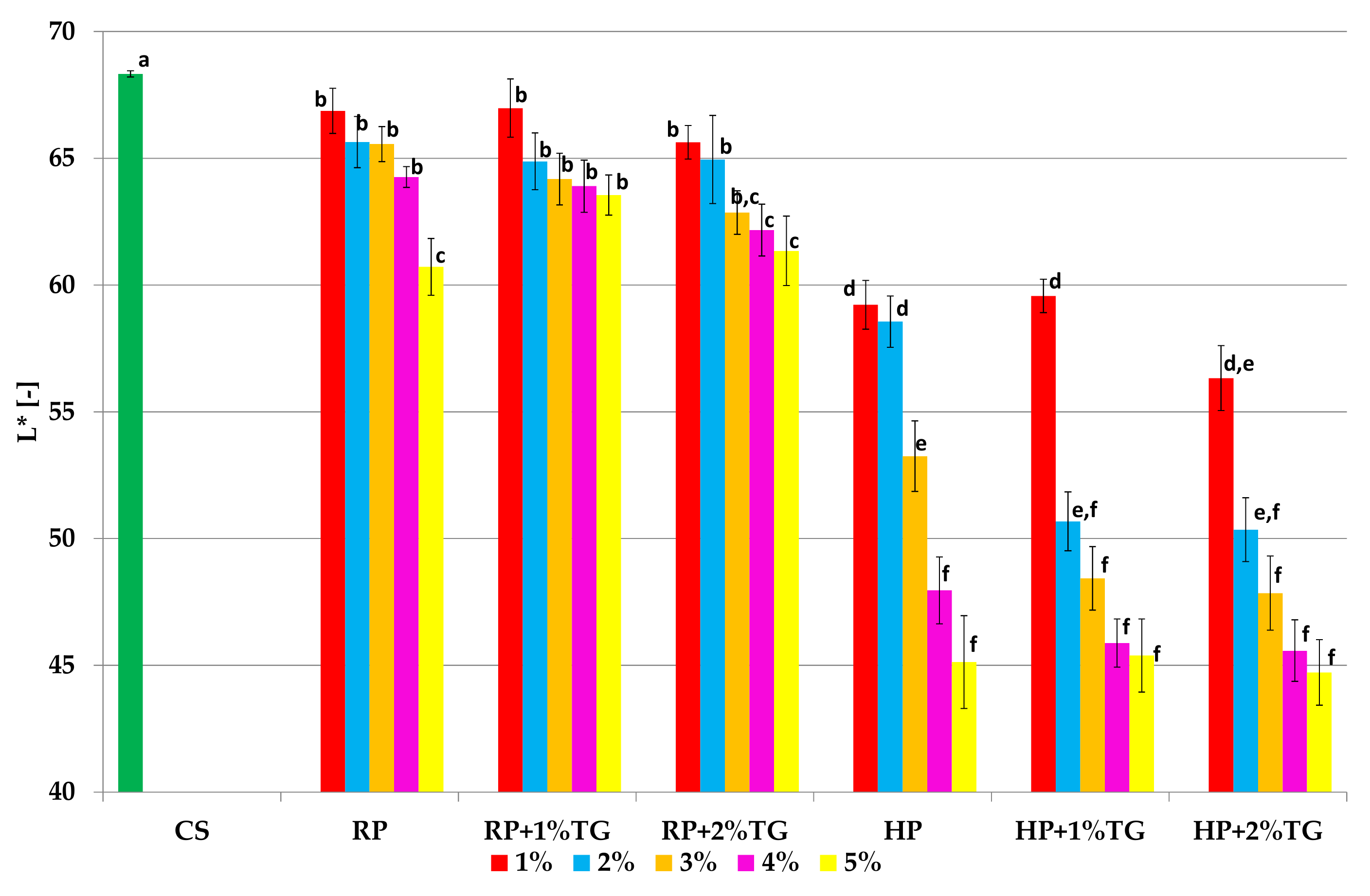 Applsci 11 09070 g003