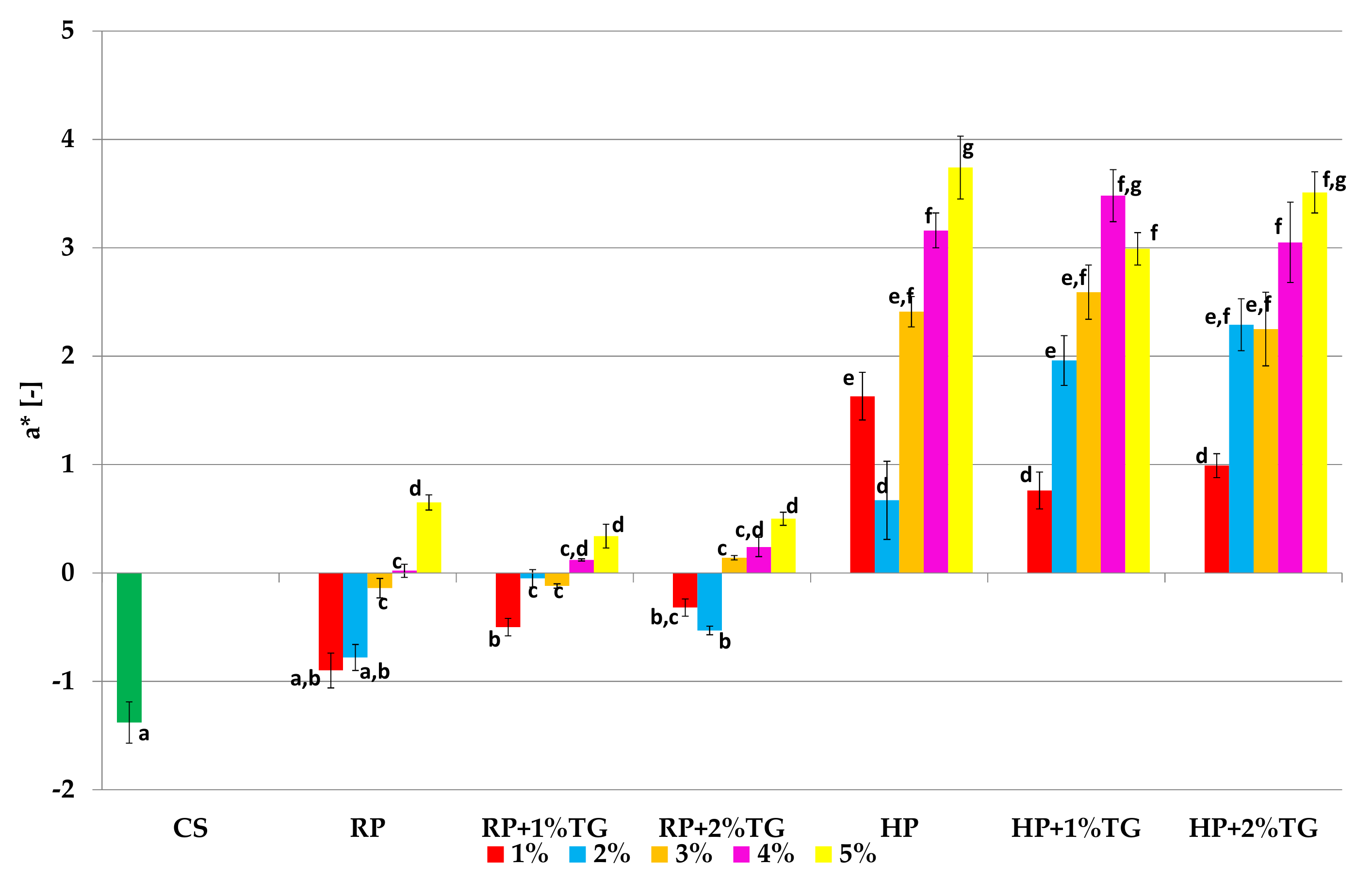 Applsci 11 09070 g004