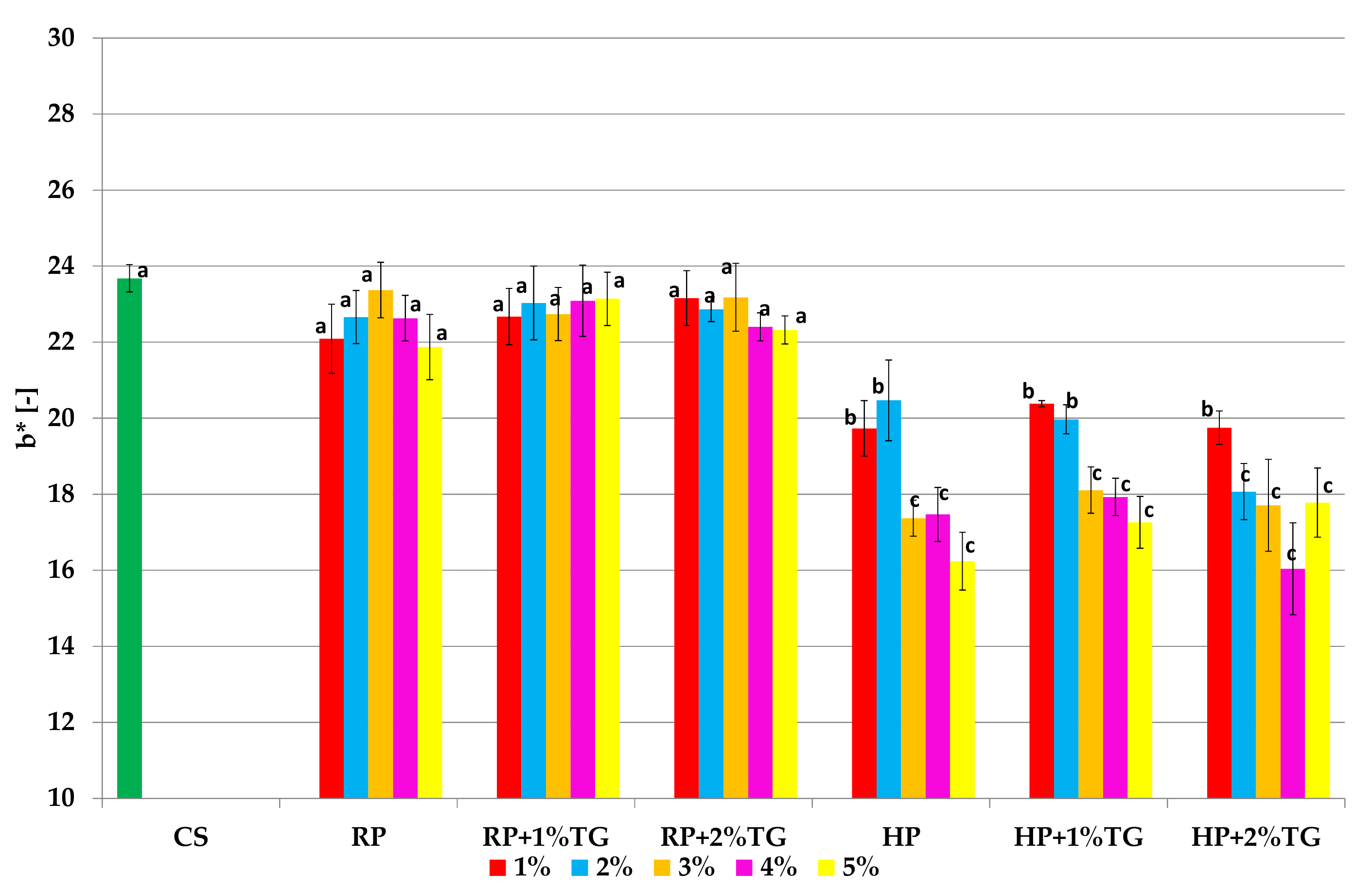 Applsci 11 09070 g005