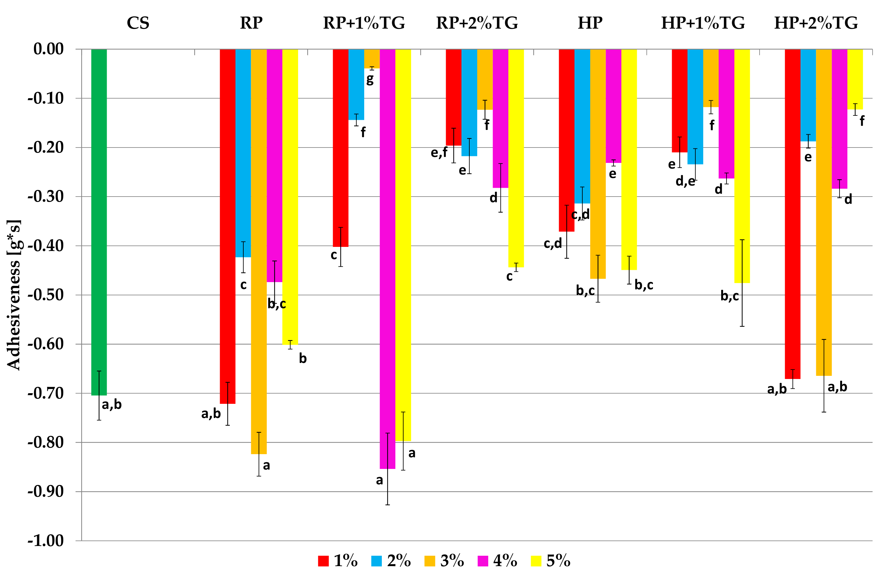 Applsci 11 09070 g007