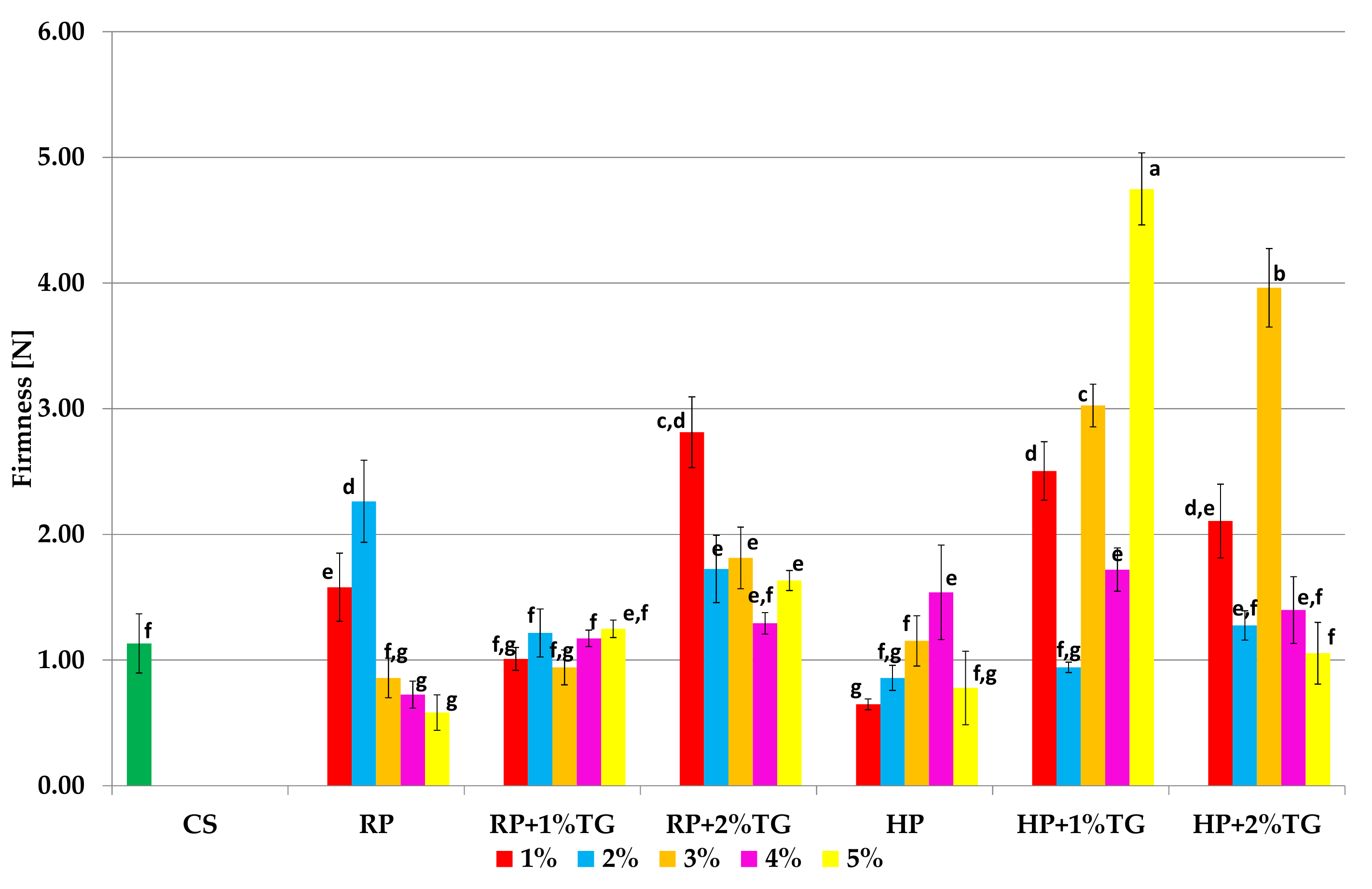 Applsci 11 09070 g008