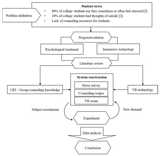 PDF) Can MBTI Dimensions Predict Therapy Outcome: Differences in the  Thinking-Feeling Function Pair in CBT