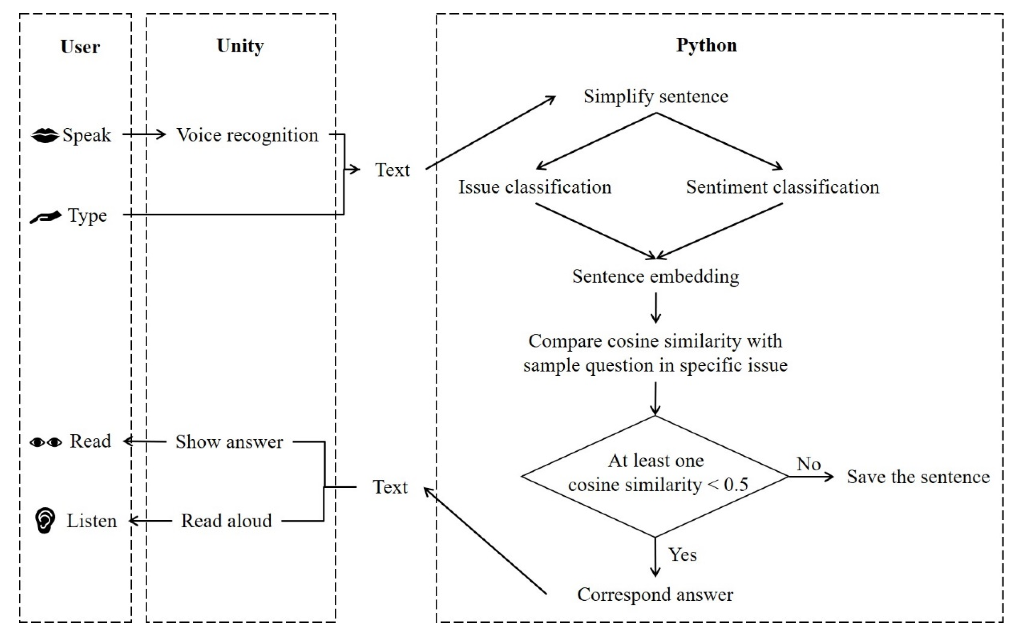 Applsci 11 09071 g003 550