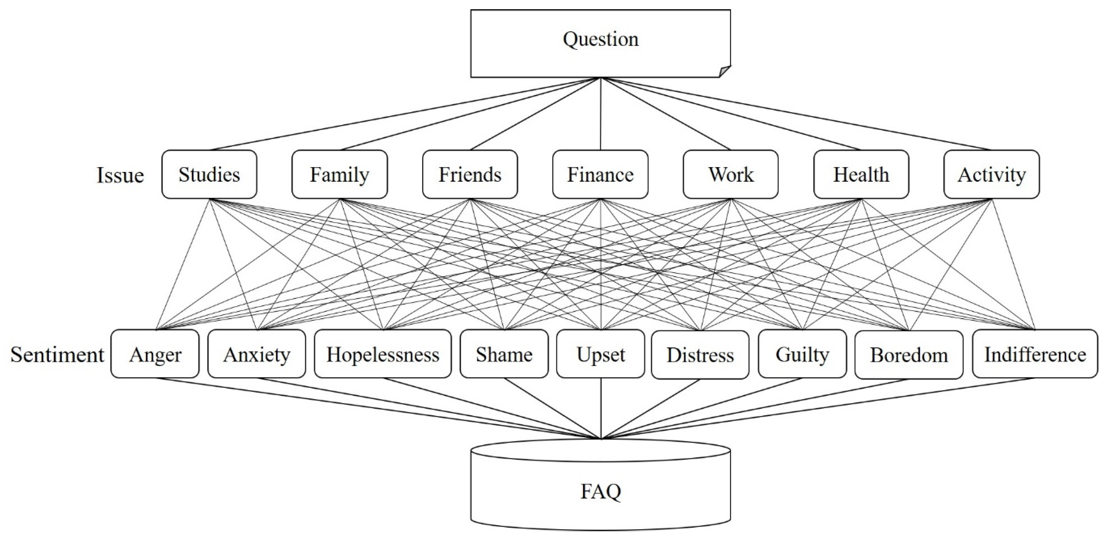 Applsci 11 09071 g004 550