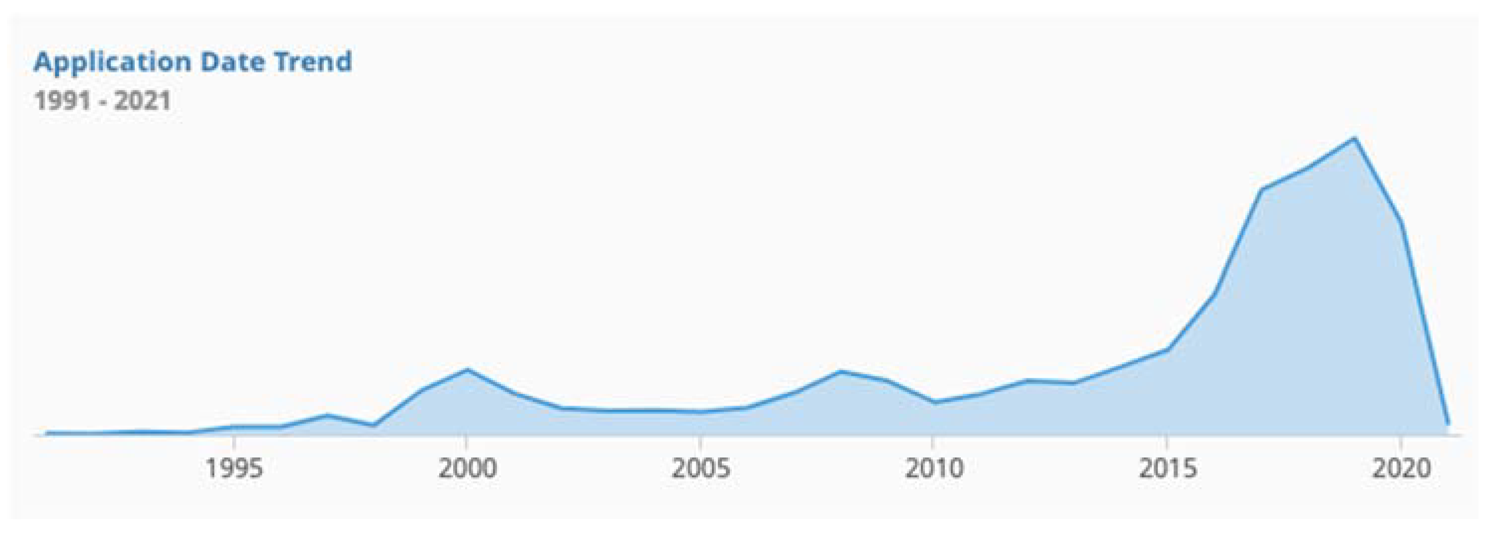 Applsci 11 09071 g0a3 550