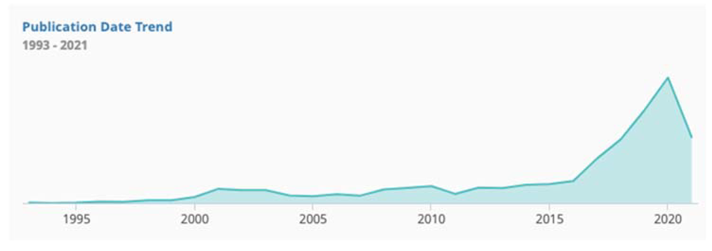 Applsci 11 09071 g0a4 550