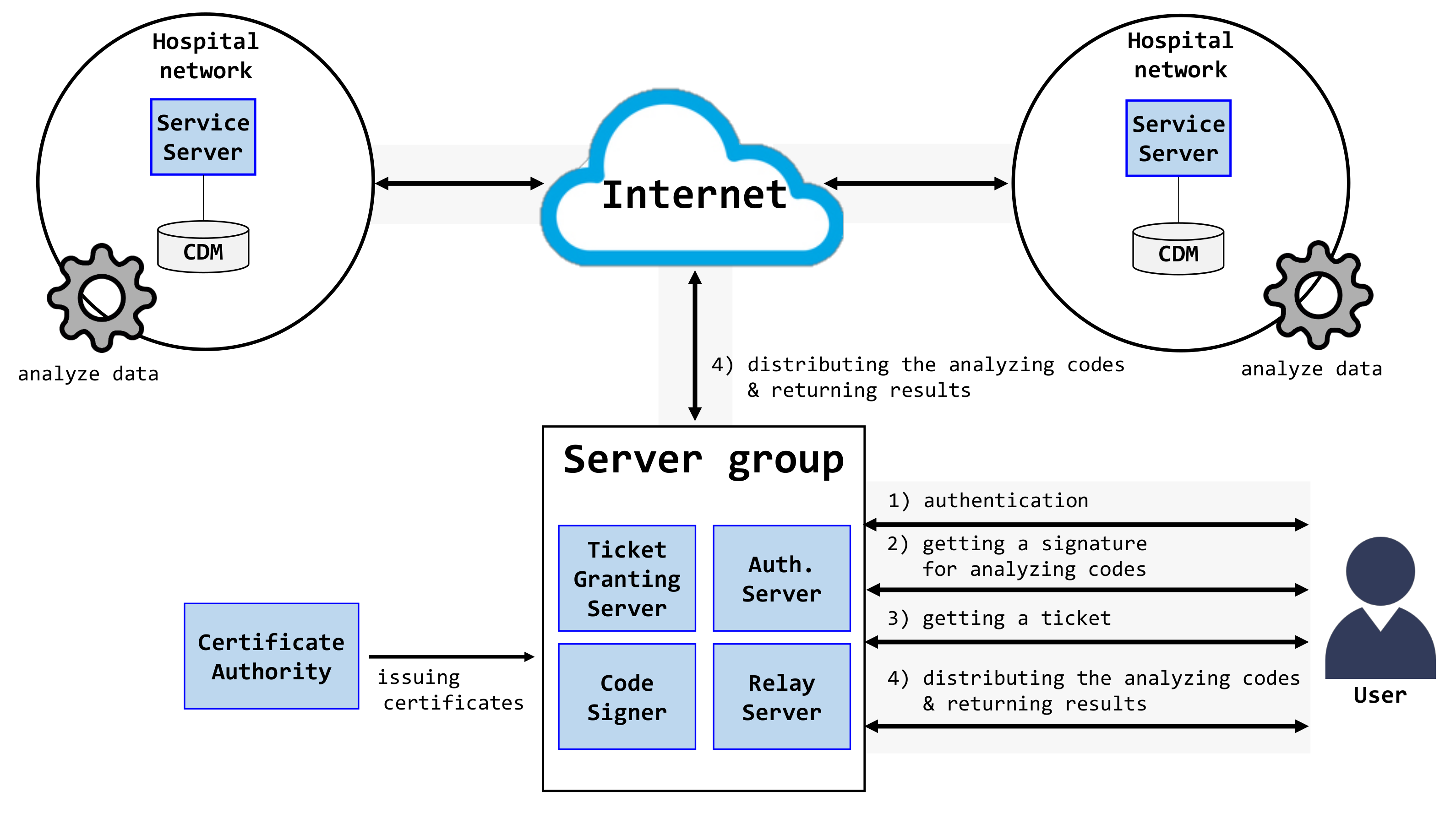 Applsci 11 09072 g001 550