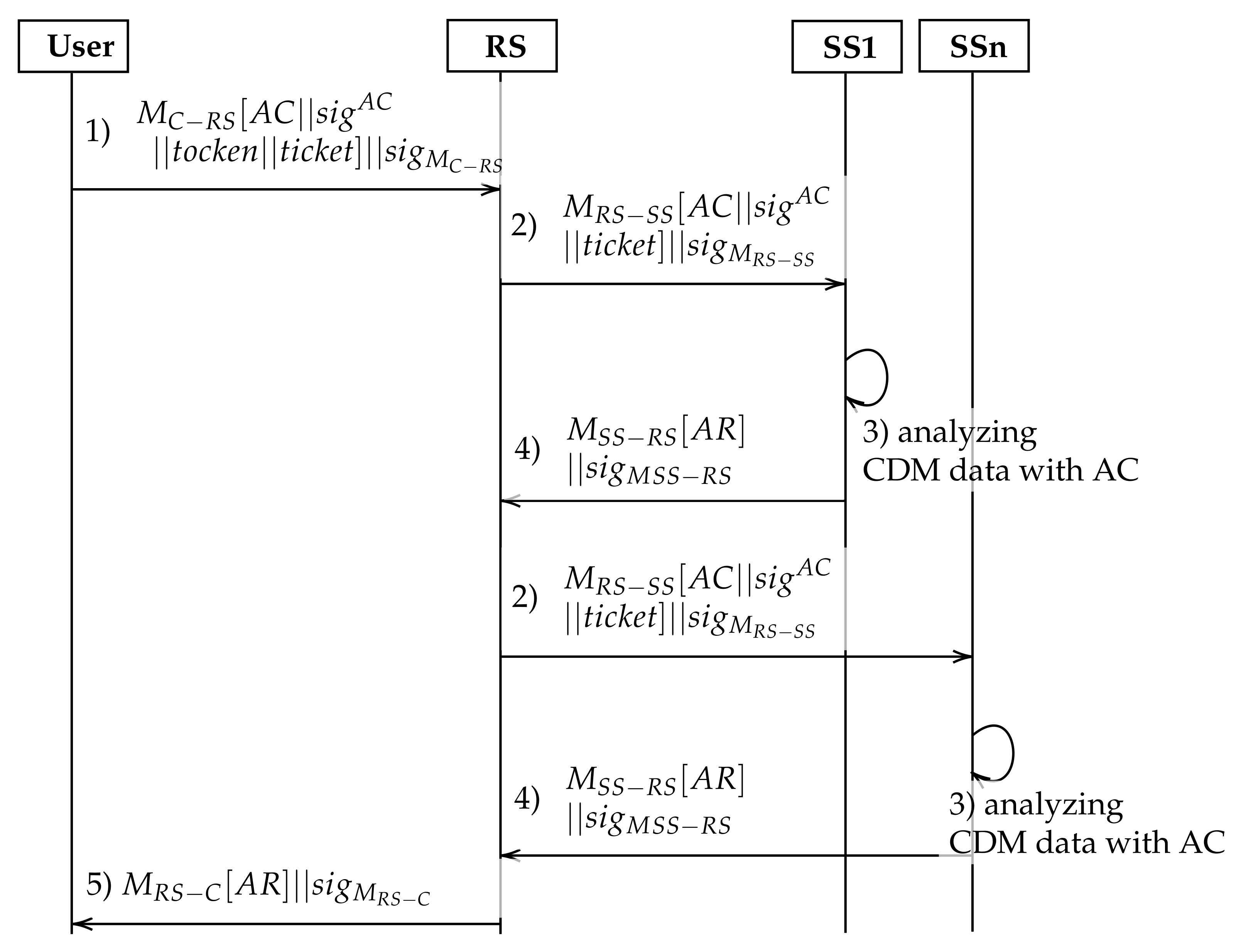 Applsci 11 09072 g005 550