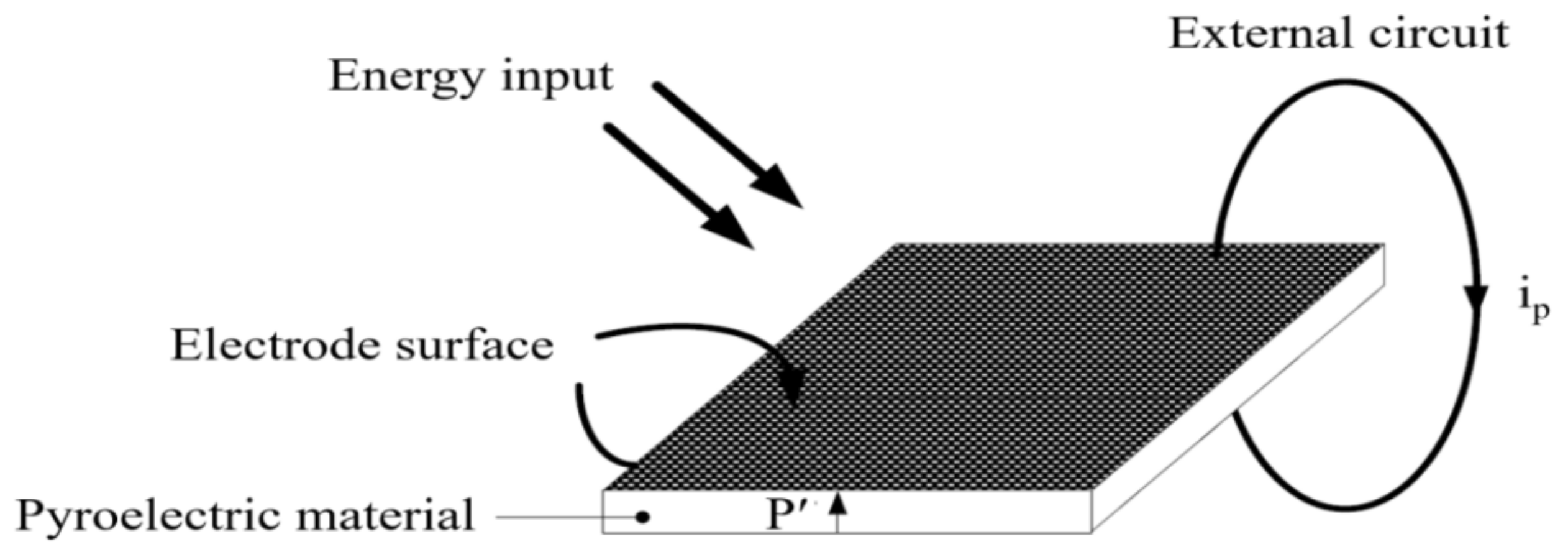 Applsci 11 09074 g001 550