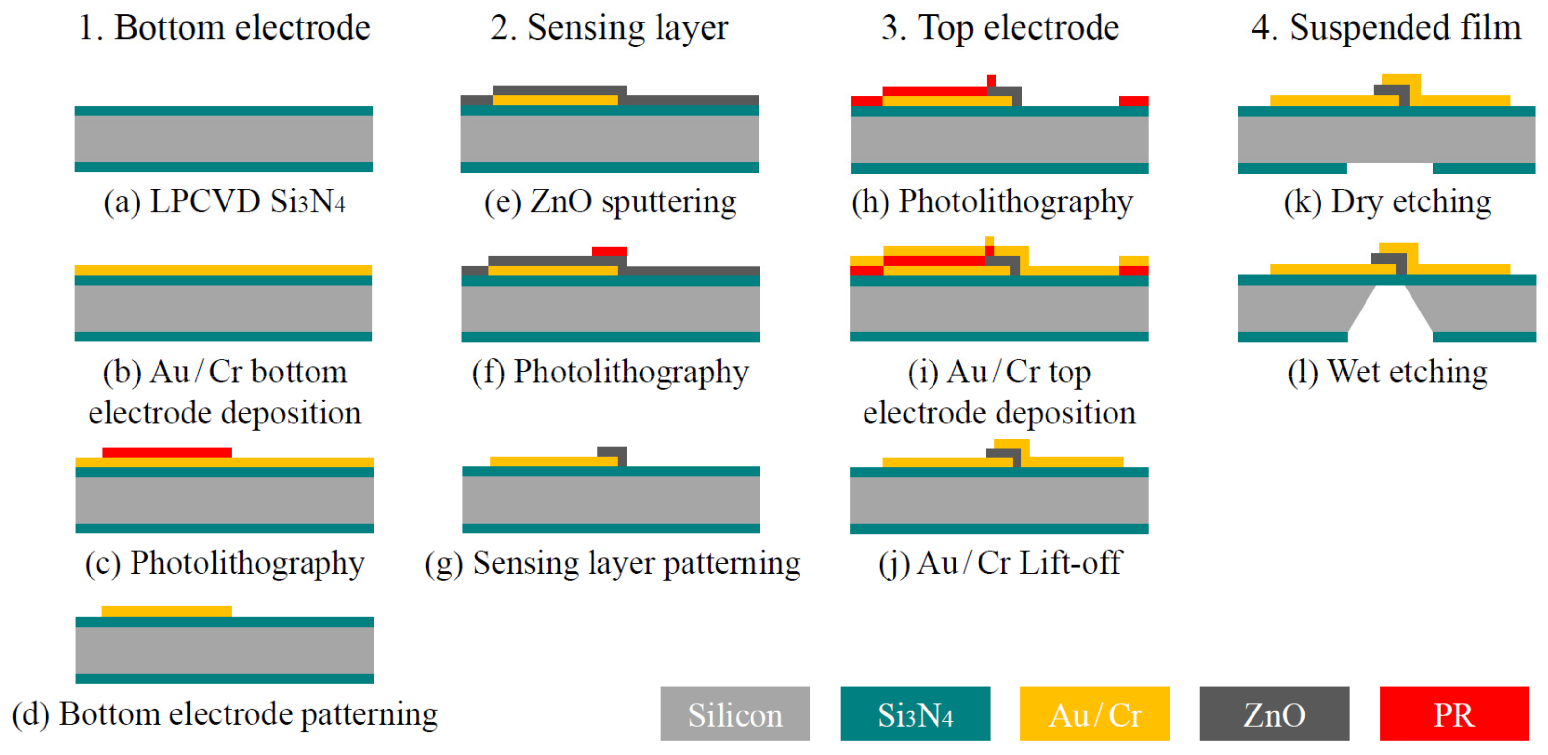 Applsci 11 09074 g004 550