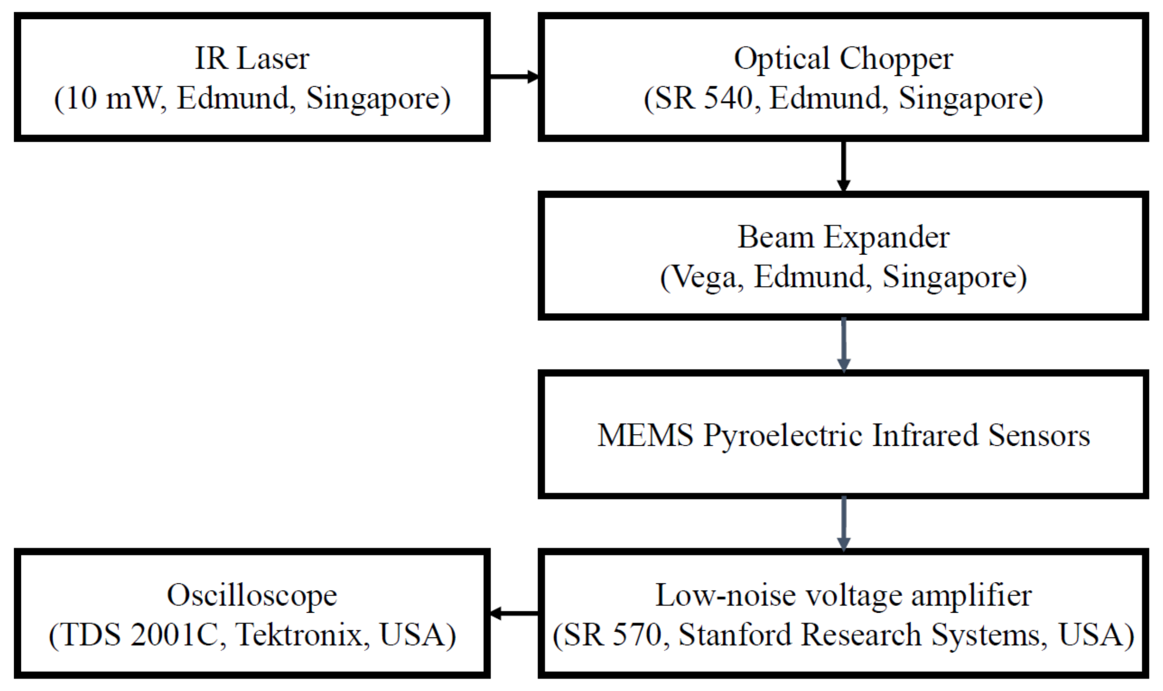 Applsci 11 09074 g006 550