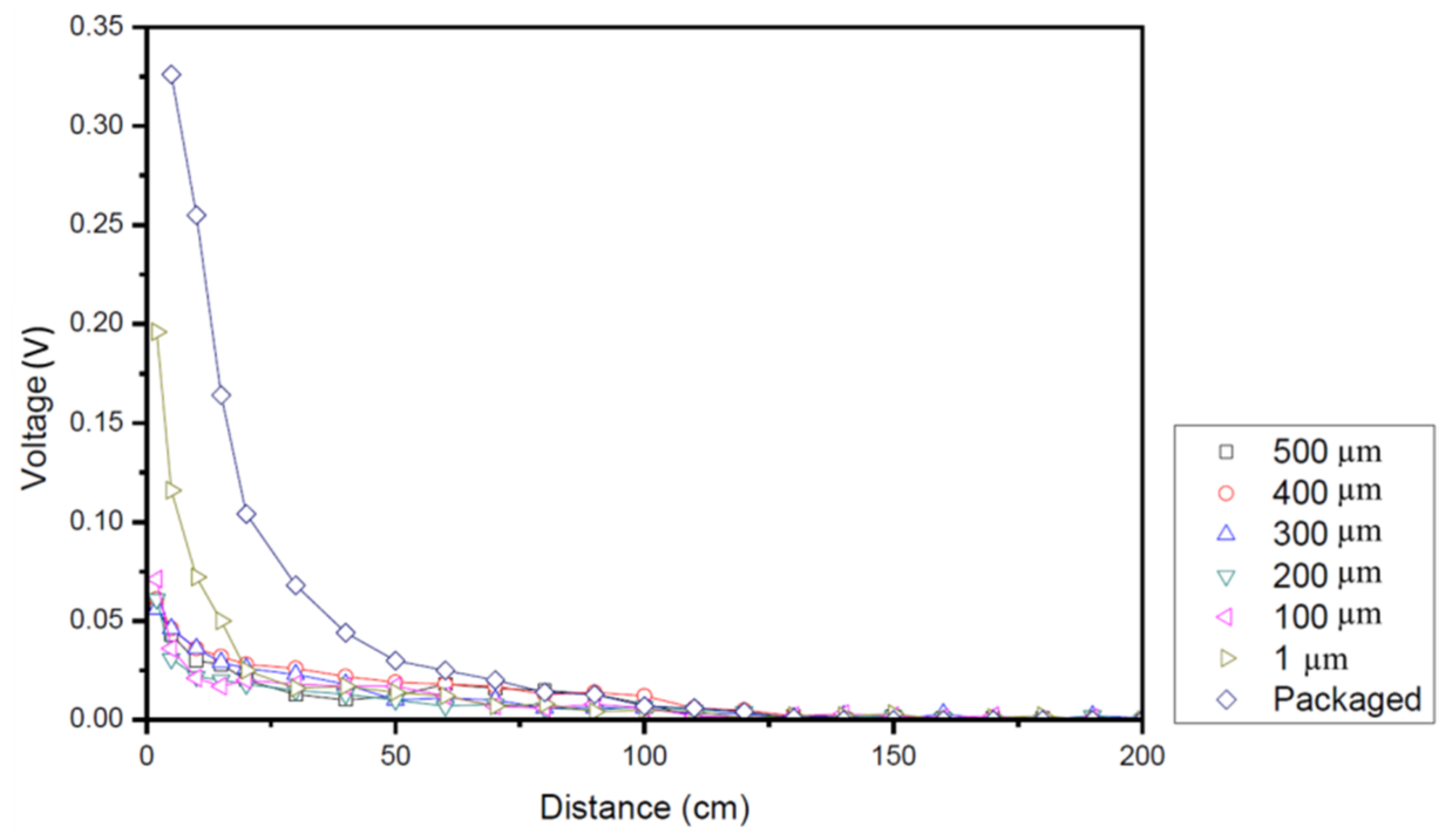 Applsci 11 09074 g011 550