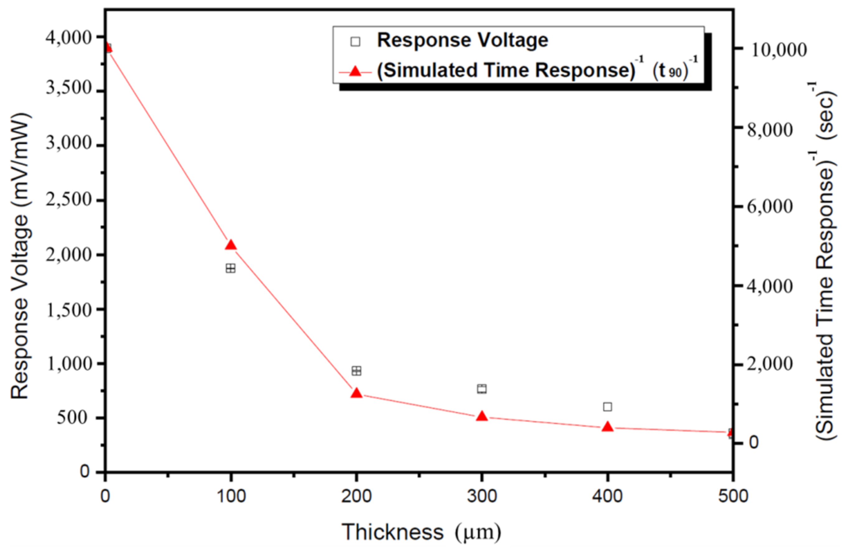 Applsci 11 09074 g012 550