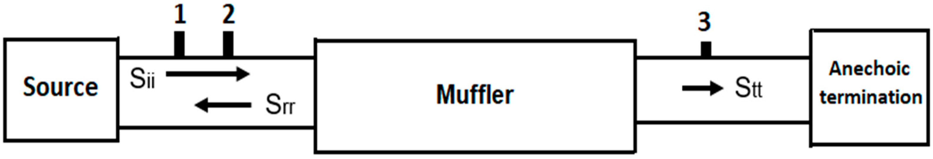 Applsci 11 09079 g001 550