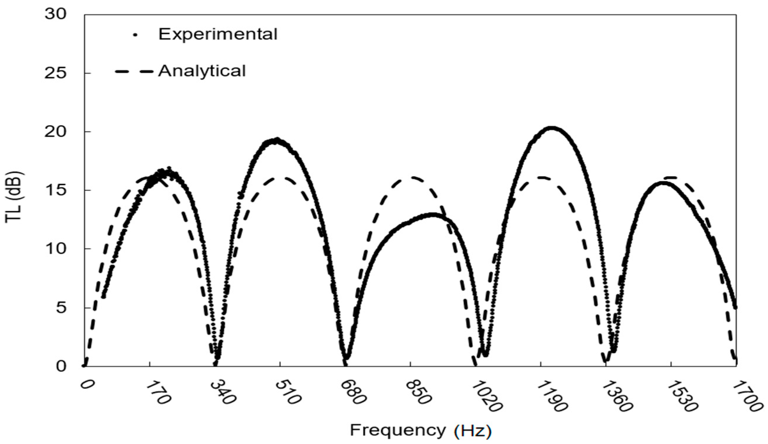 Applsci 11 09079 g010 550