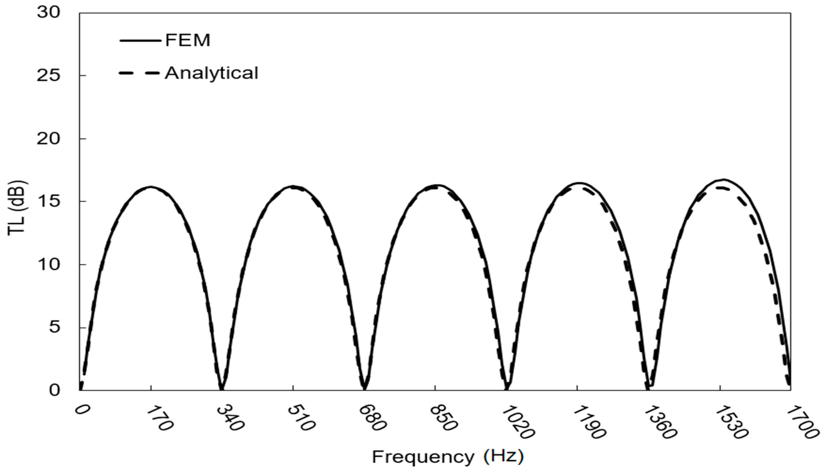 Applsci 11 09079 g011 550