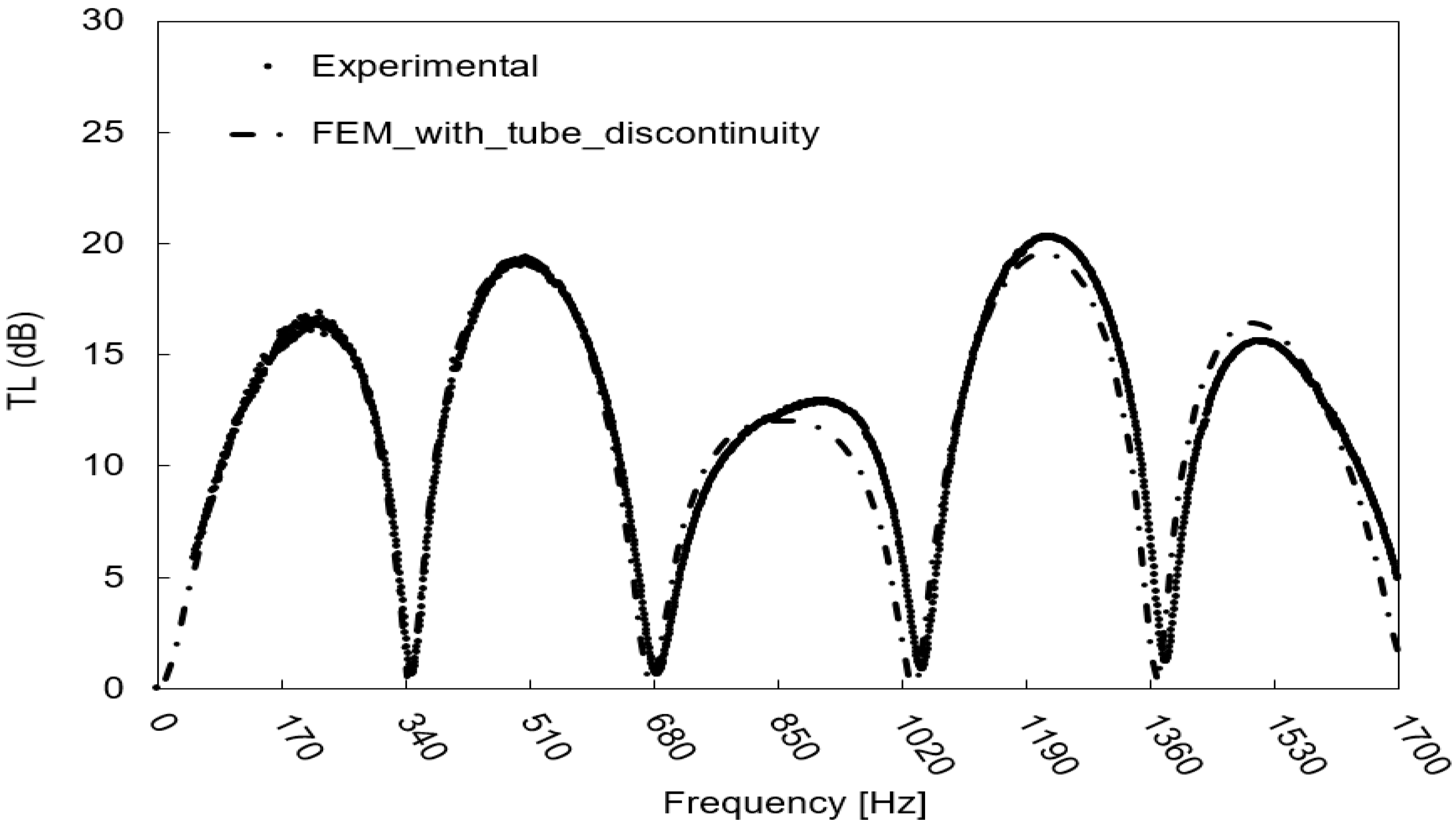 Applsci 11 09079 g012 550