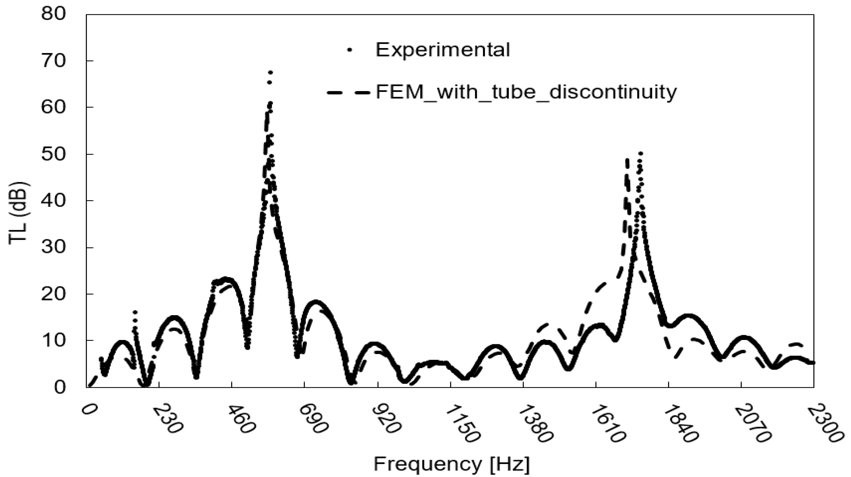 Applsci 11 09079 g013 550