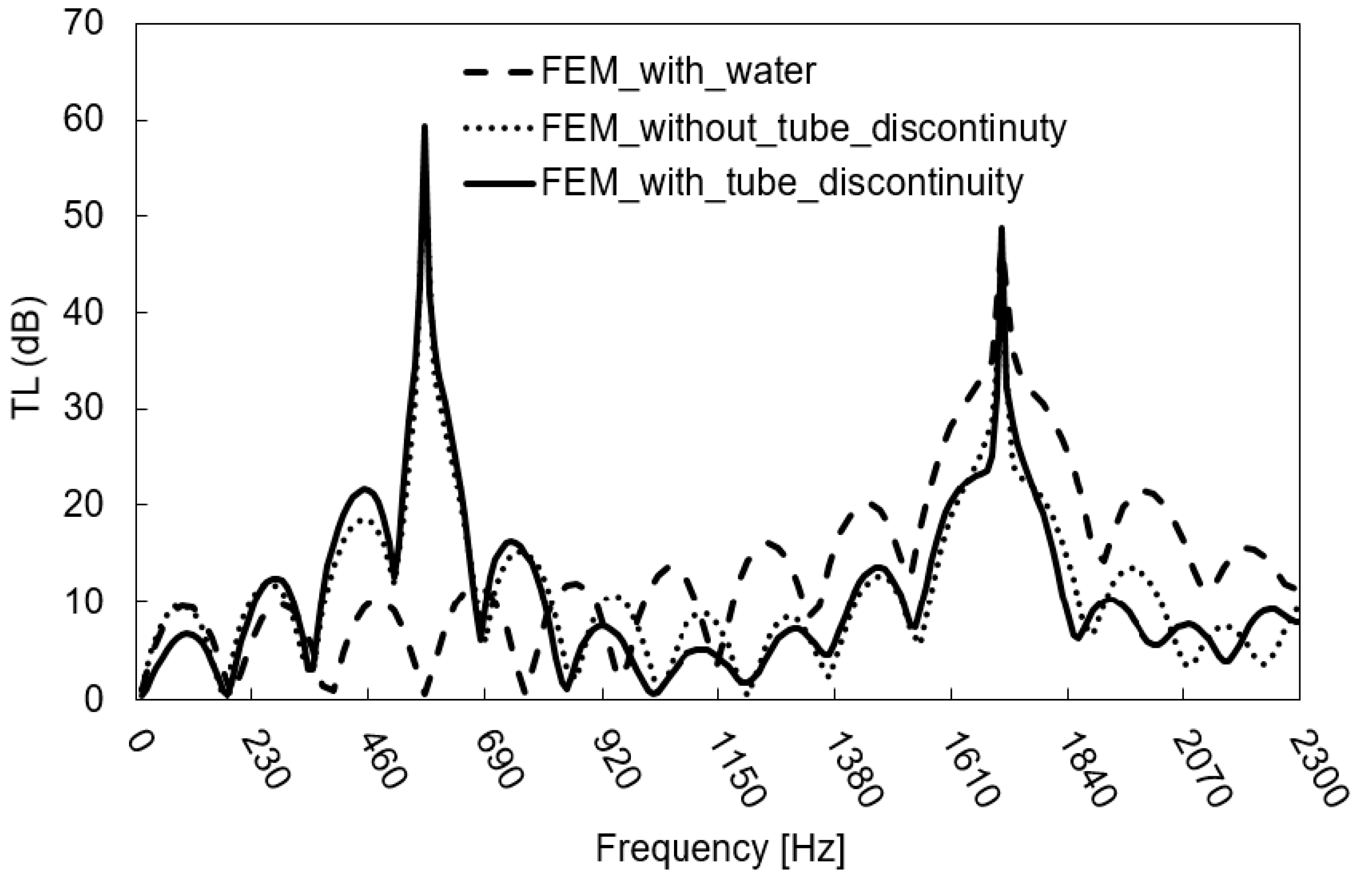 Applsci 11 09079 g014 550