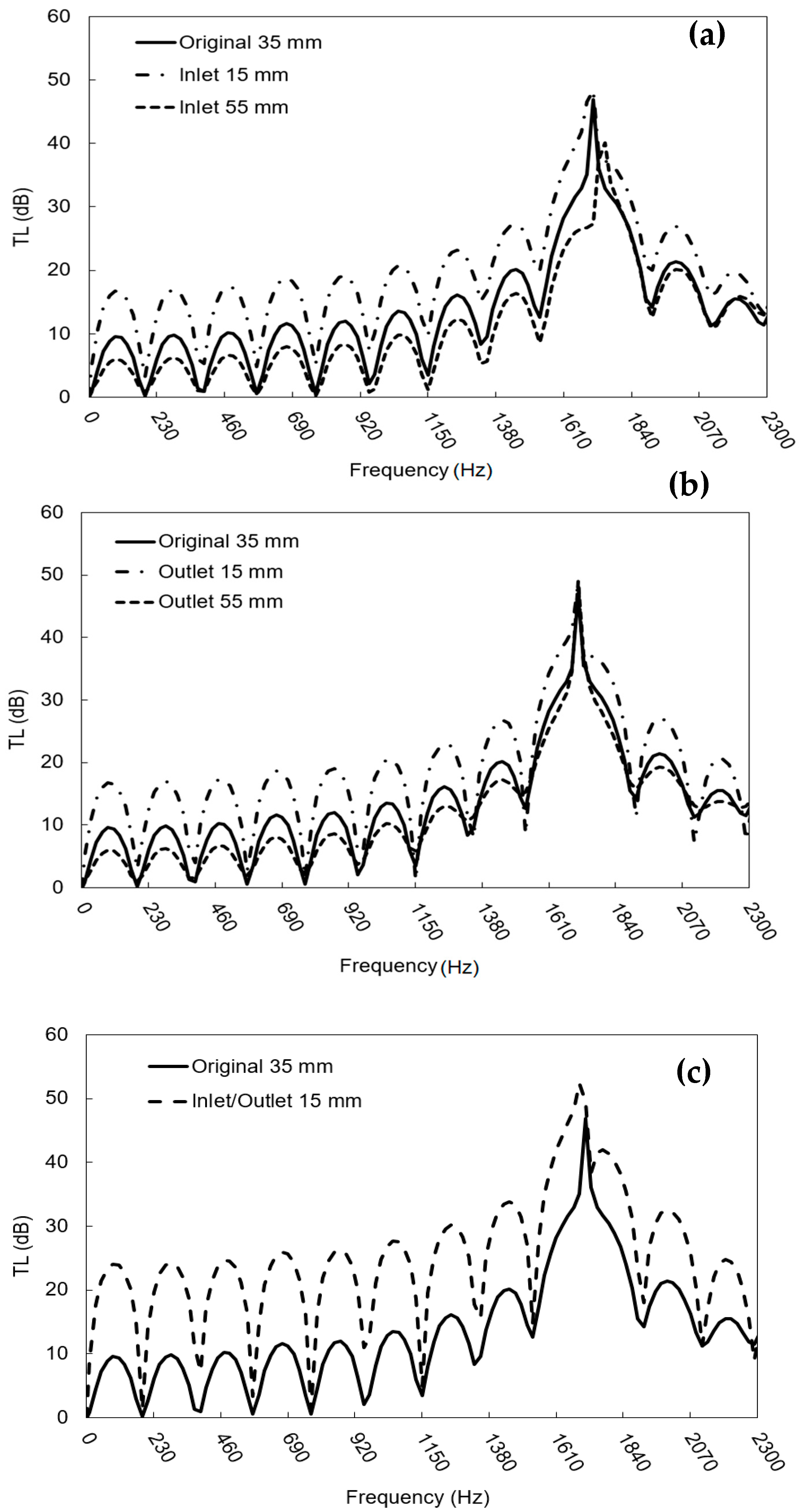 Applsci 11 09079 g015 550