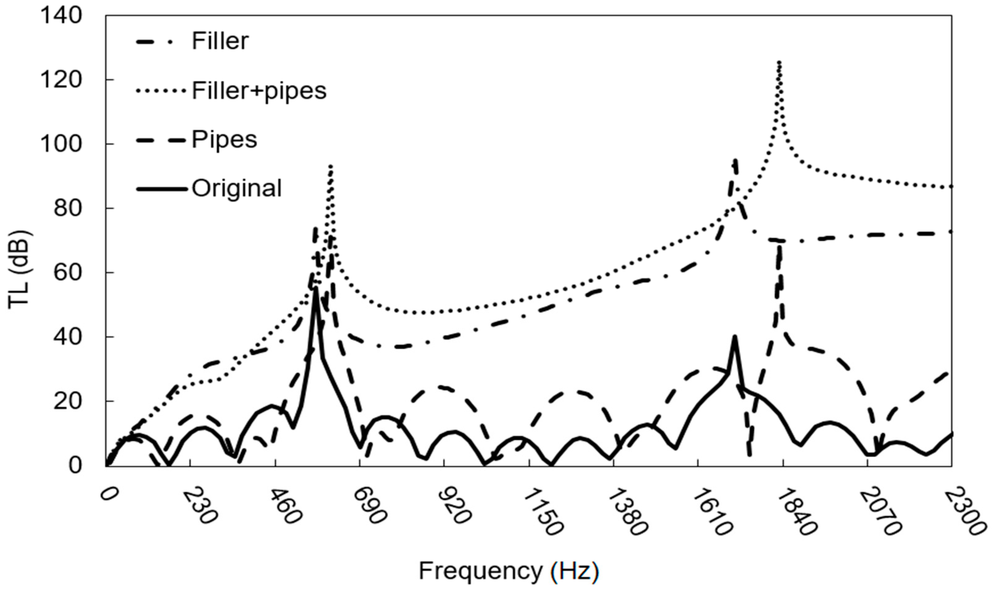 Applsci 11 09079 g017 550