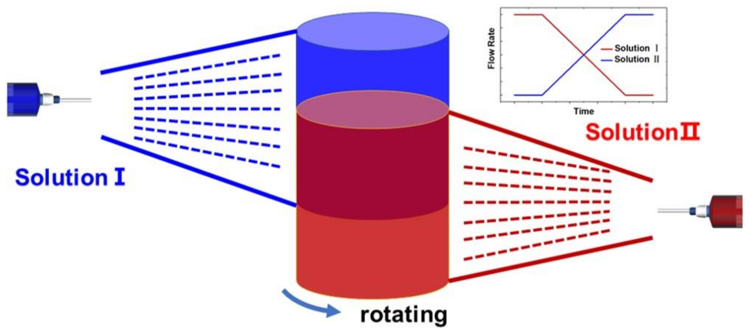 Applsci 11 09082 g003 Applsci 11 09082 g003