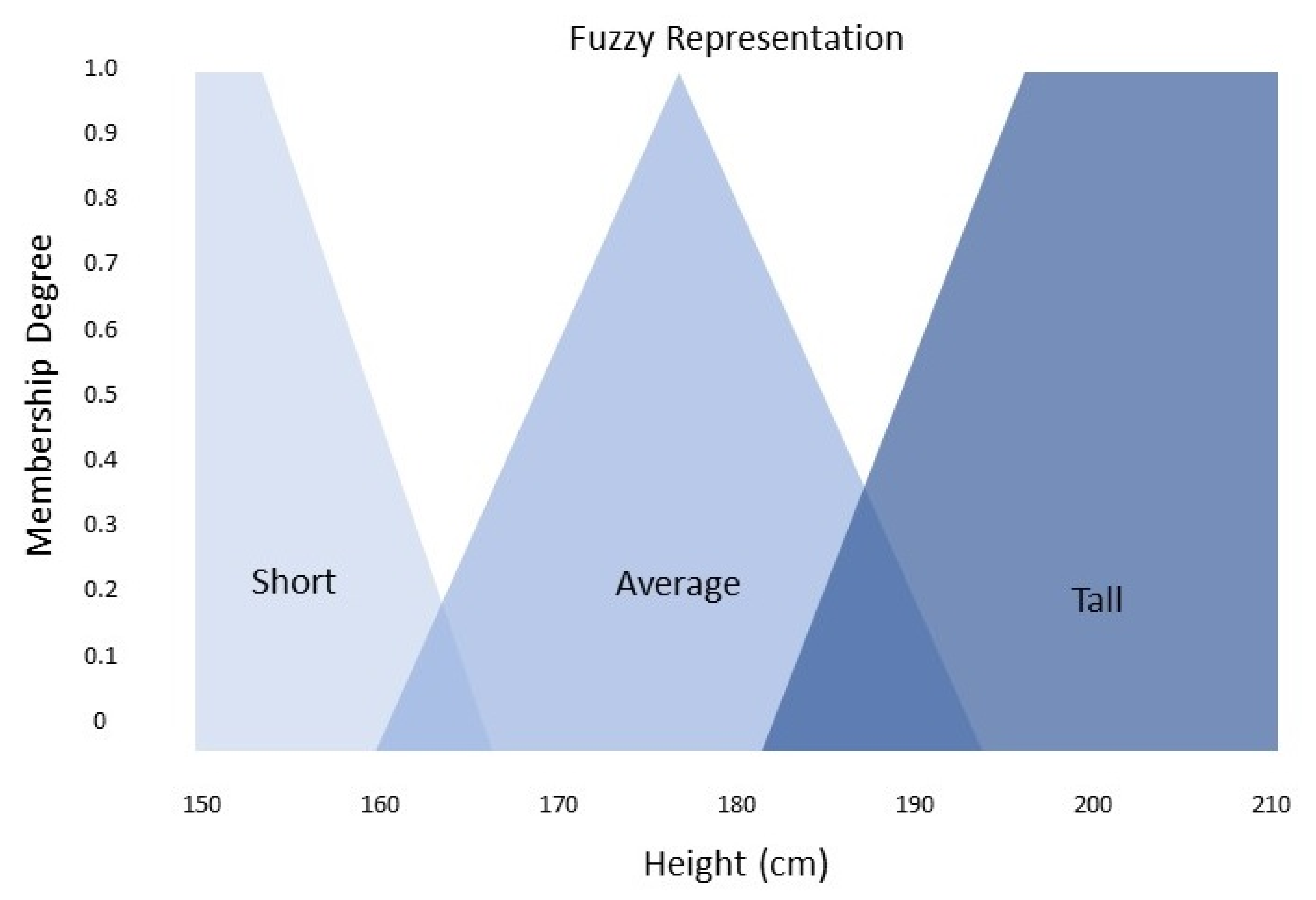 Applsci 11 09083 g002 550