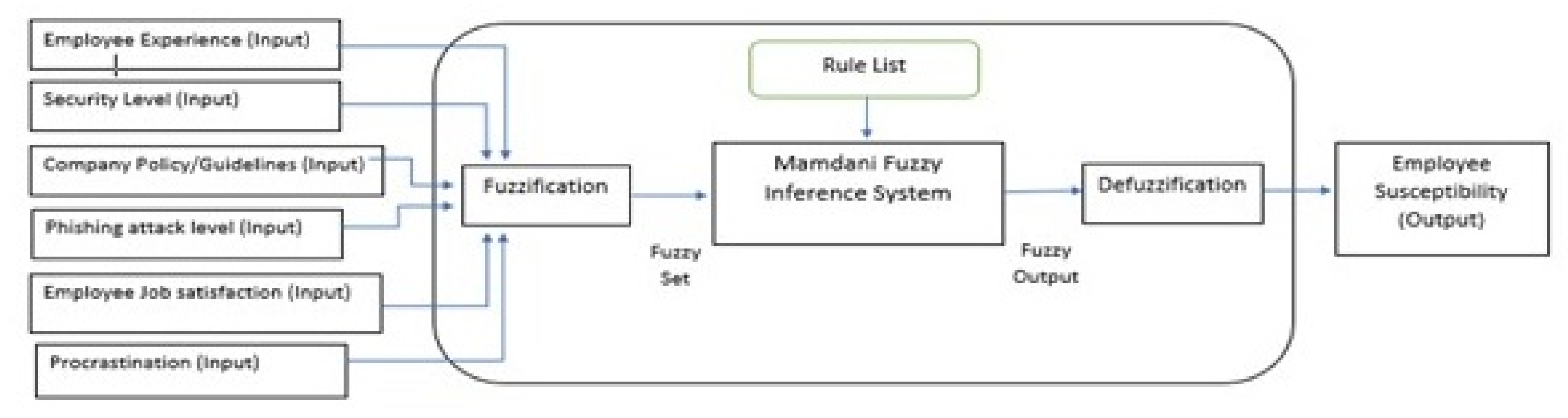 Applsci 11 09083 g004 550
