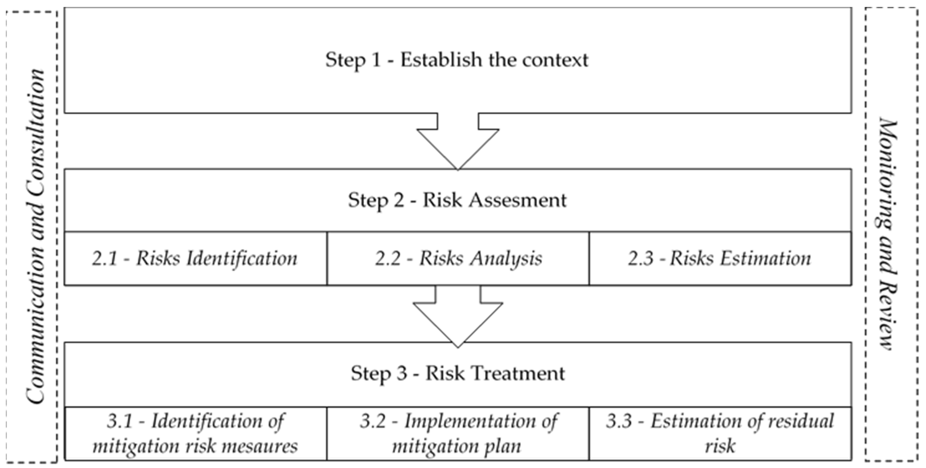Applsci 11 09086 g001 550