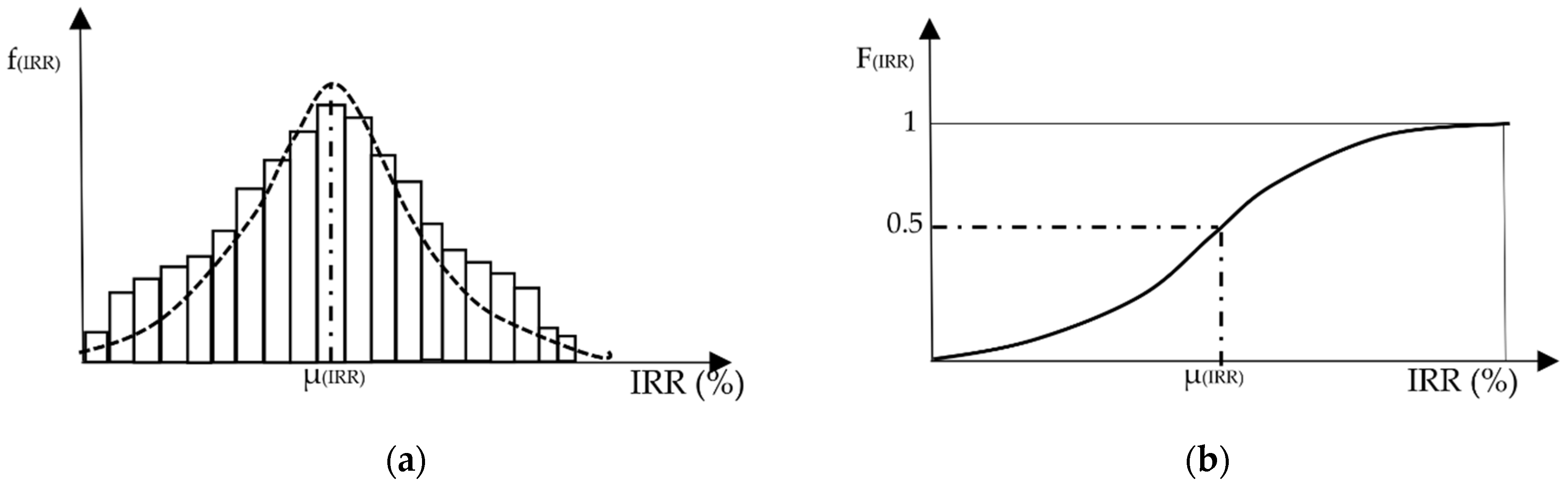 Applsci 11 09086 g004 550