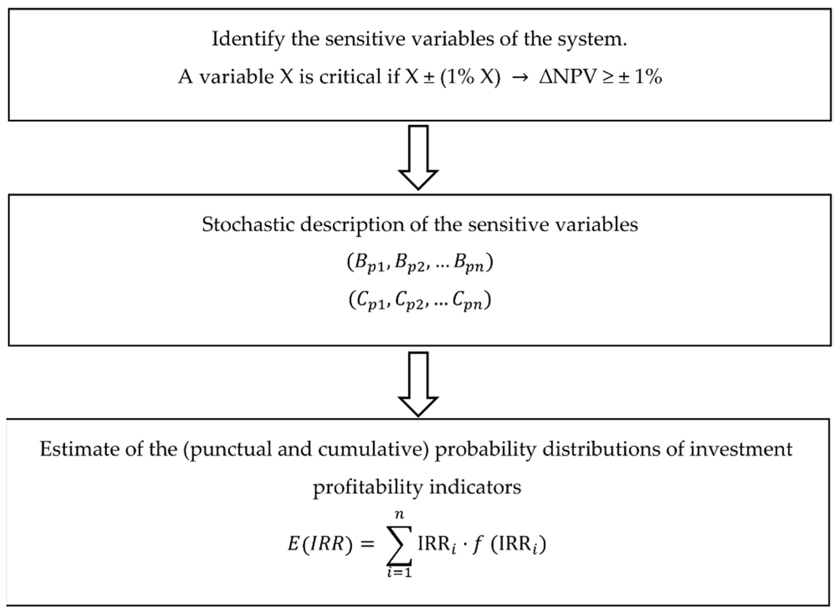 Applsci 11 09086 g005 550