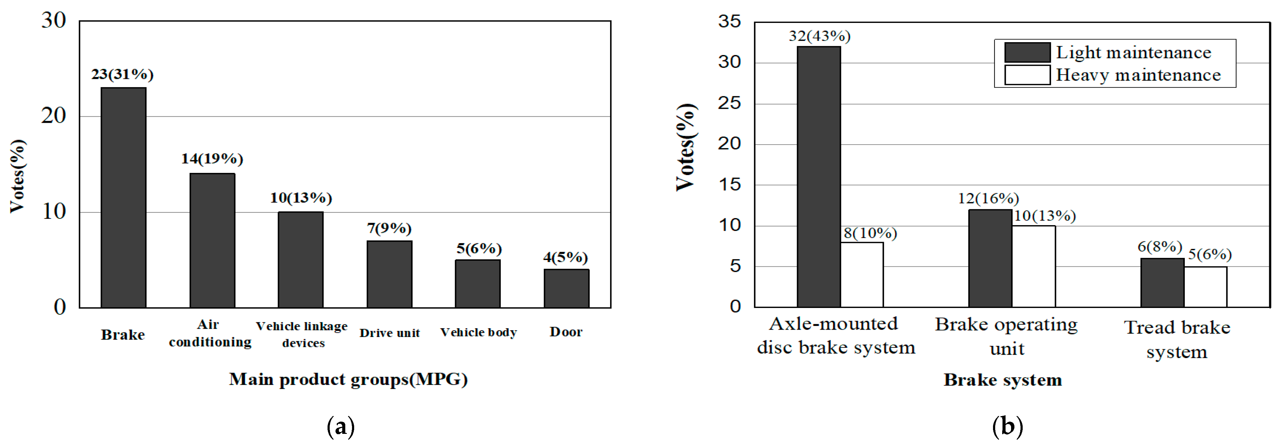 Applsci 11 09090 g002 550
